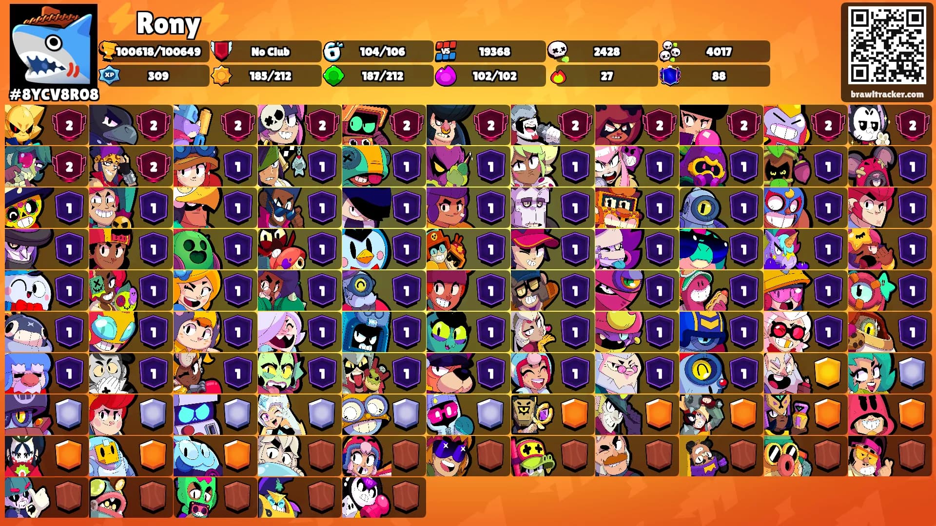 ⚡Rony⚡'s Ranks