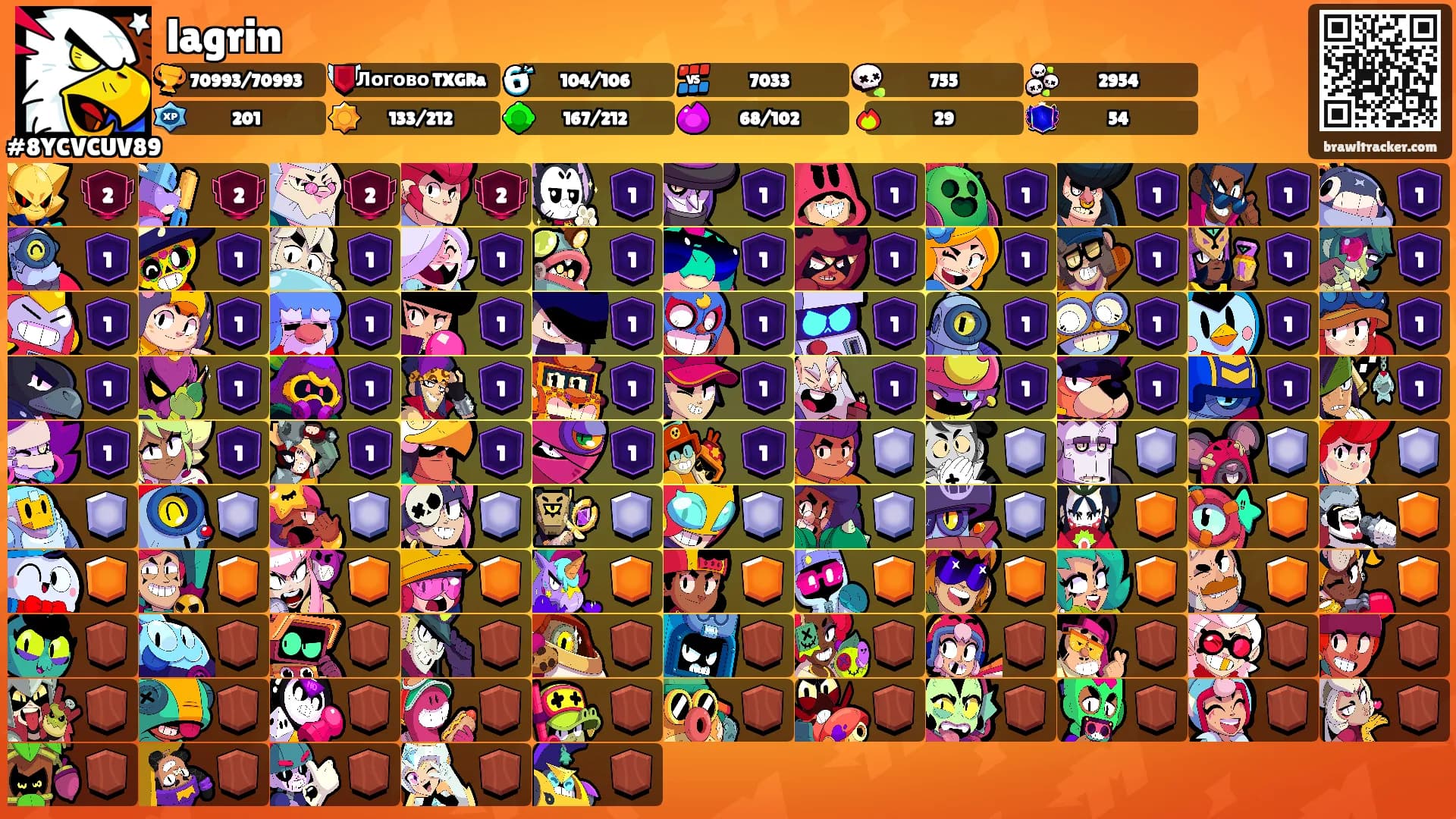 lagrin's Ranks