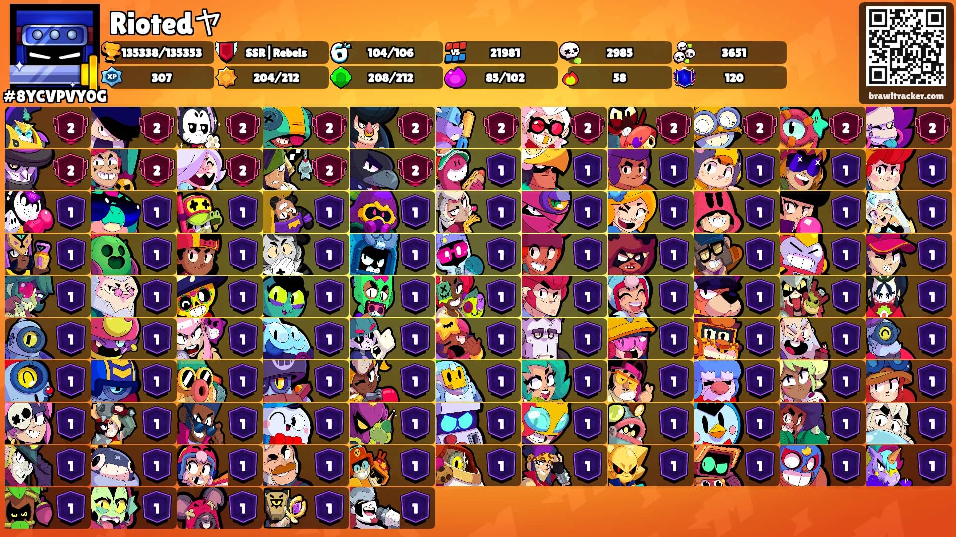 Riotedヤ's Ranks