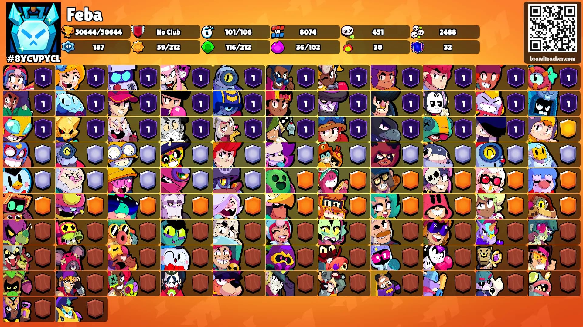 Feba's Ranks