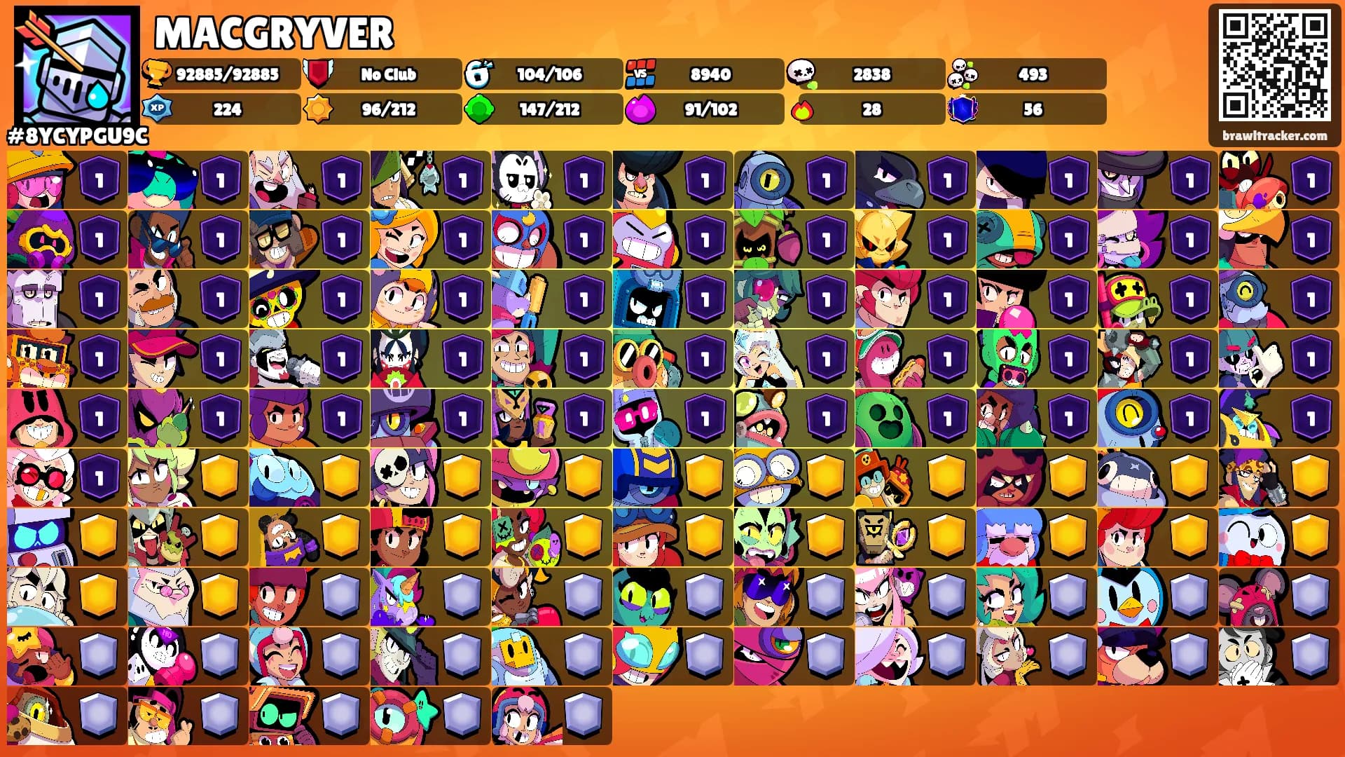 MACGRYVER's Ranks