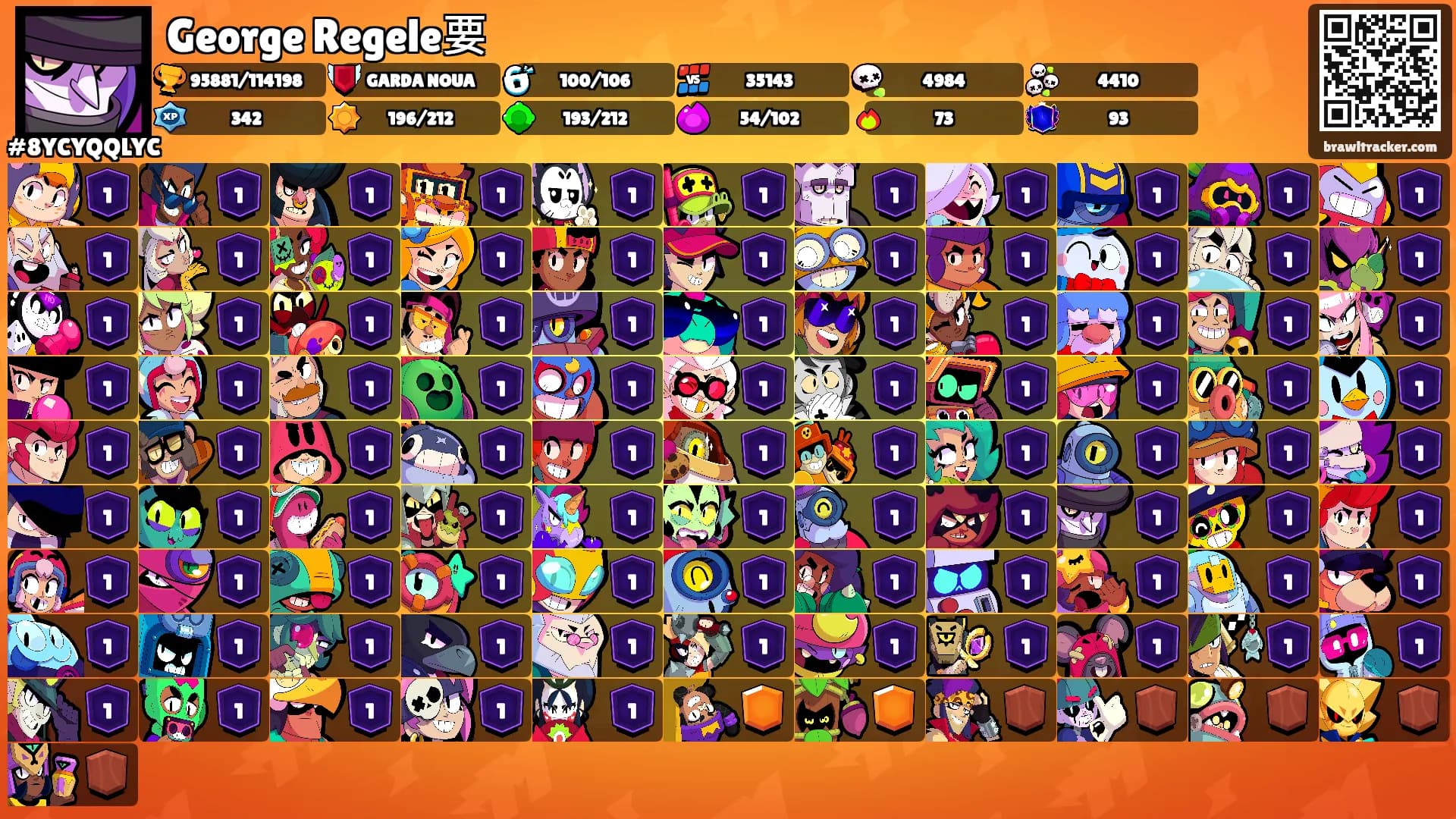 George Regele要's Ranks