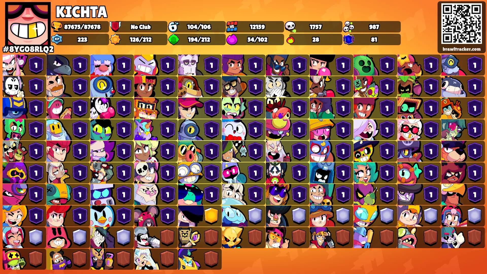 KICHTA's Ranks