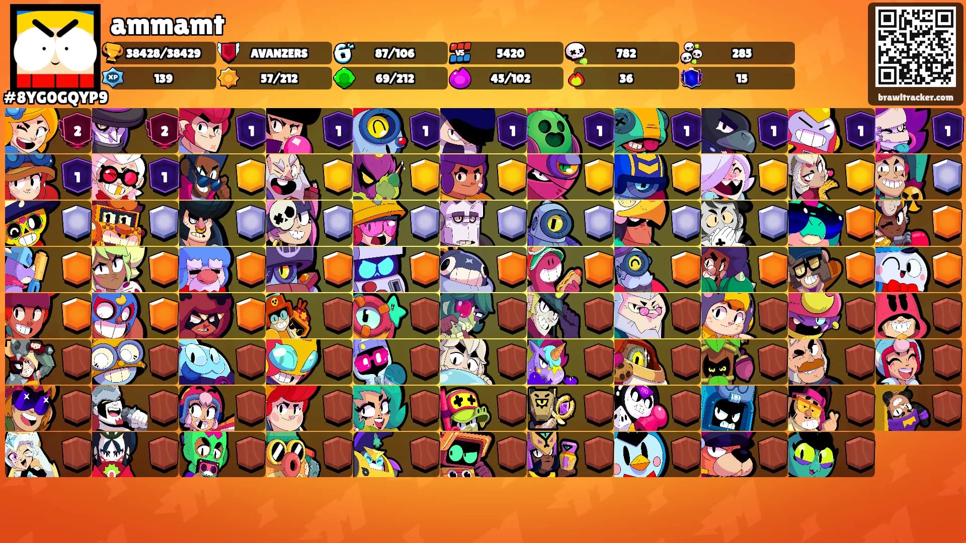 ammamt's Ranks