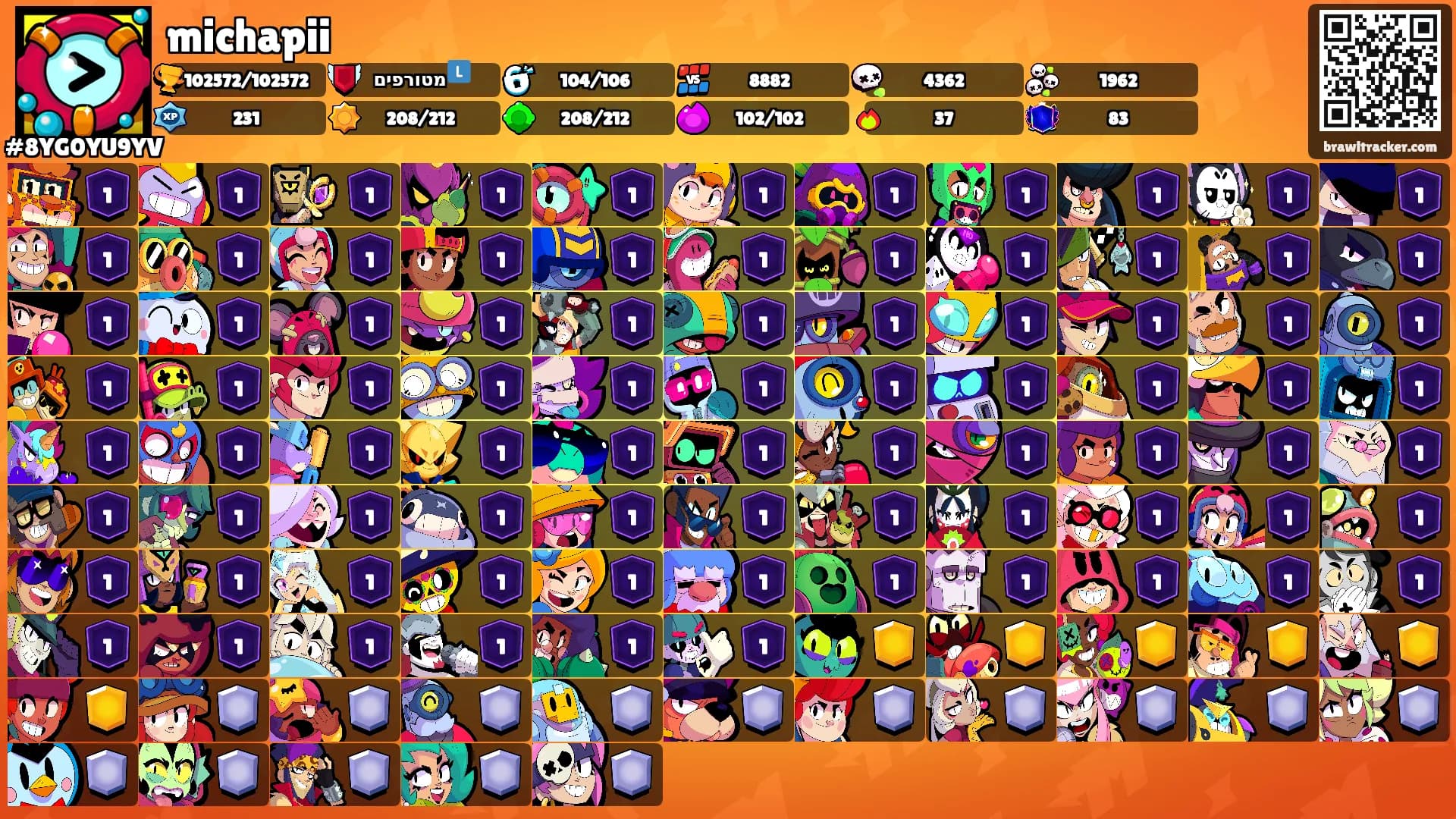 michapii's Ranks