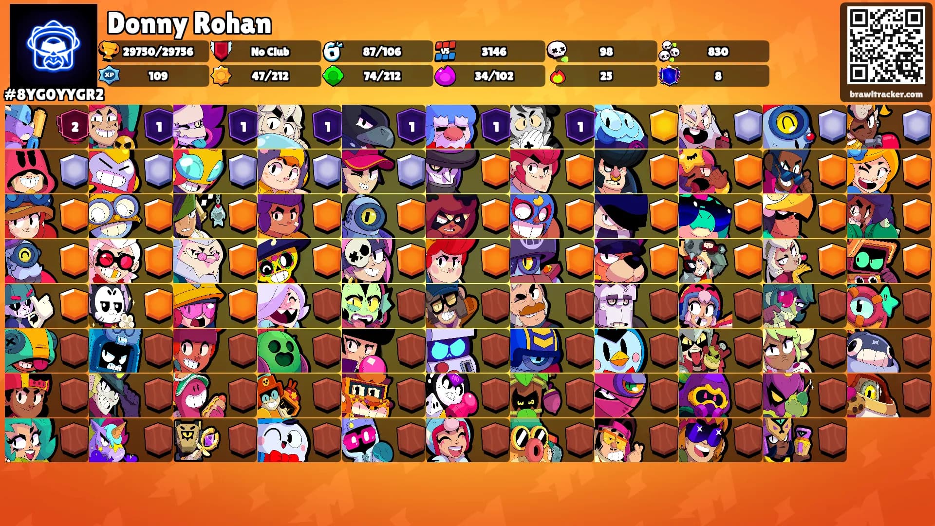 Donny Rohan's Ranks