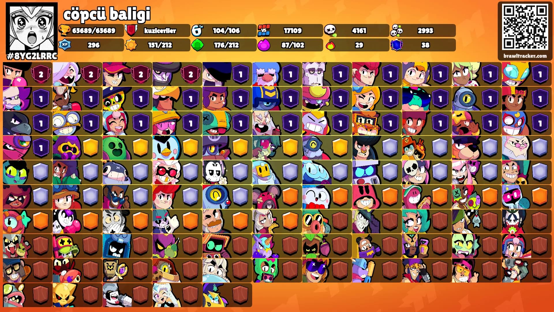 cöpcü baligi's Ranks