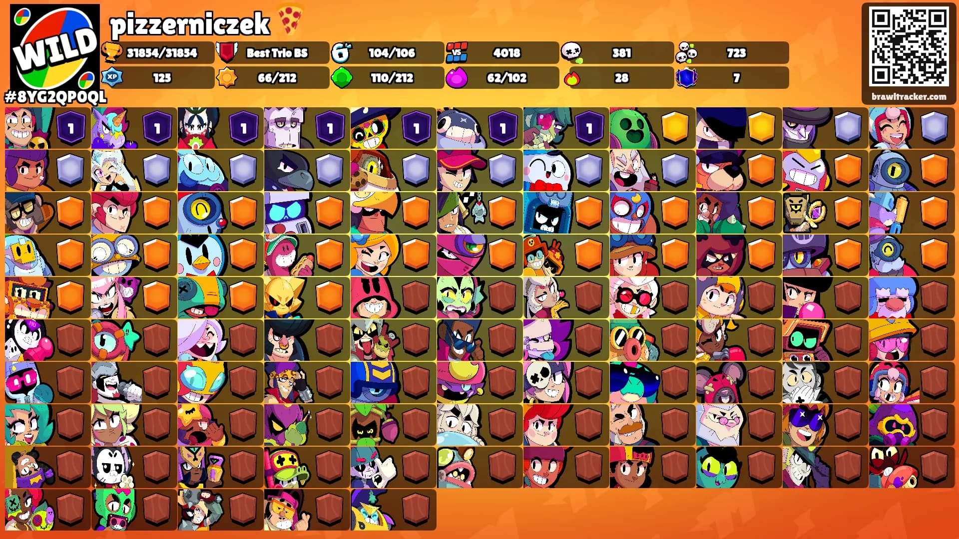 pizzerniczek 🍕's Ranks