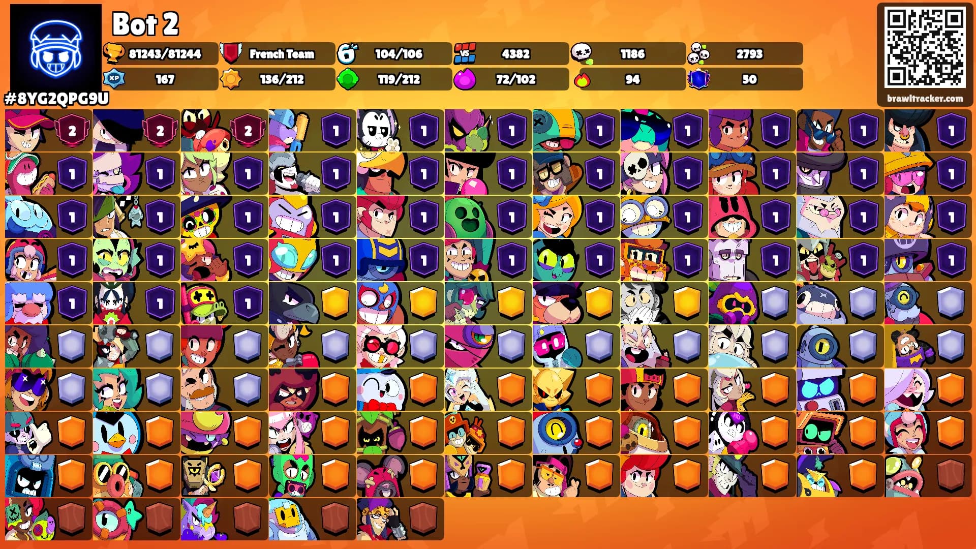 Bot 2's Ranks