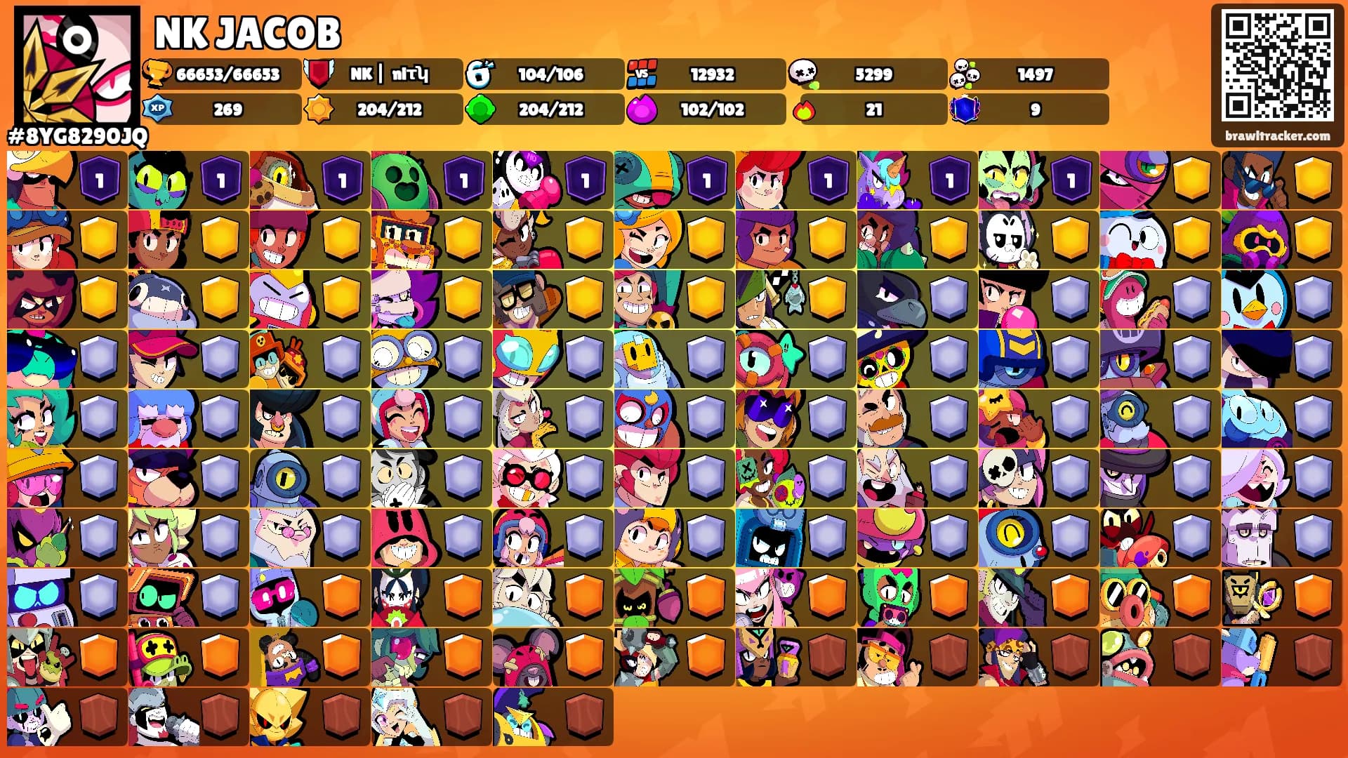 NK JACOB's Ranks