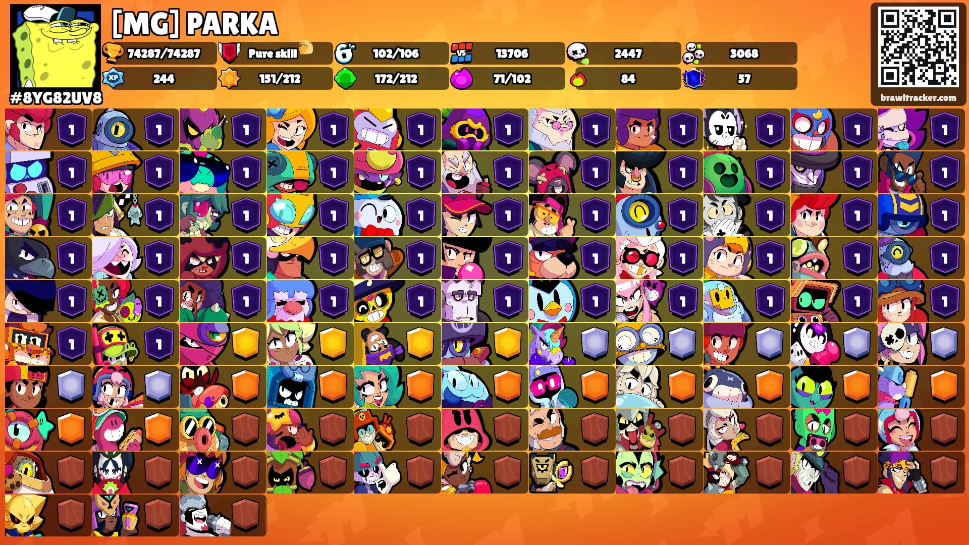 [MG] PARKA's Ranks