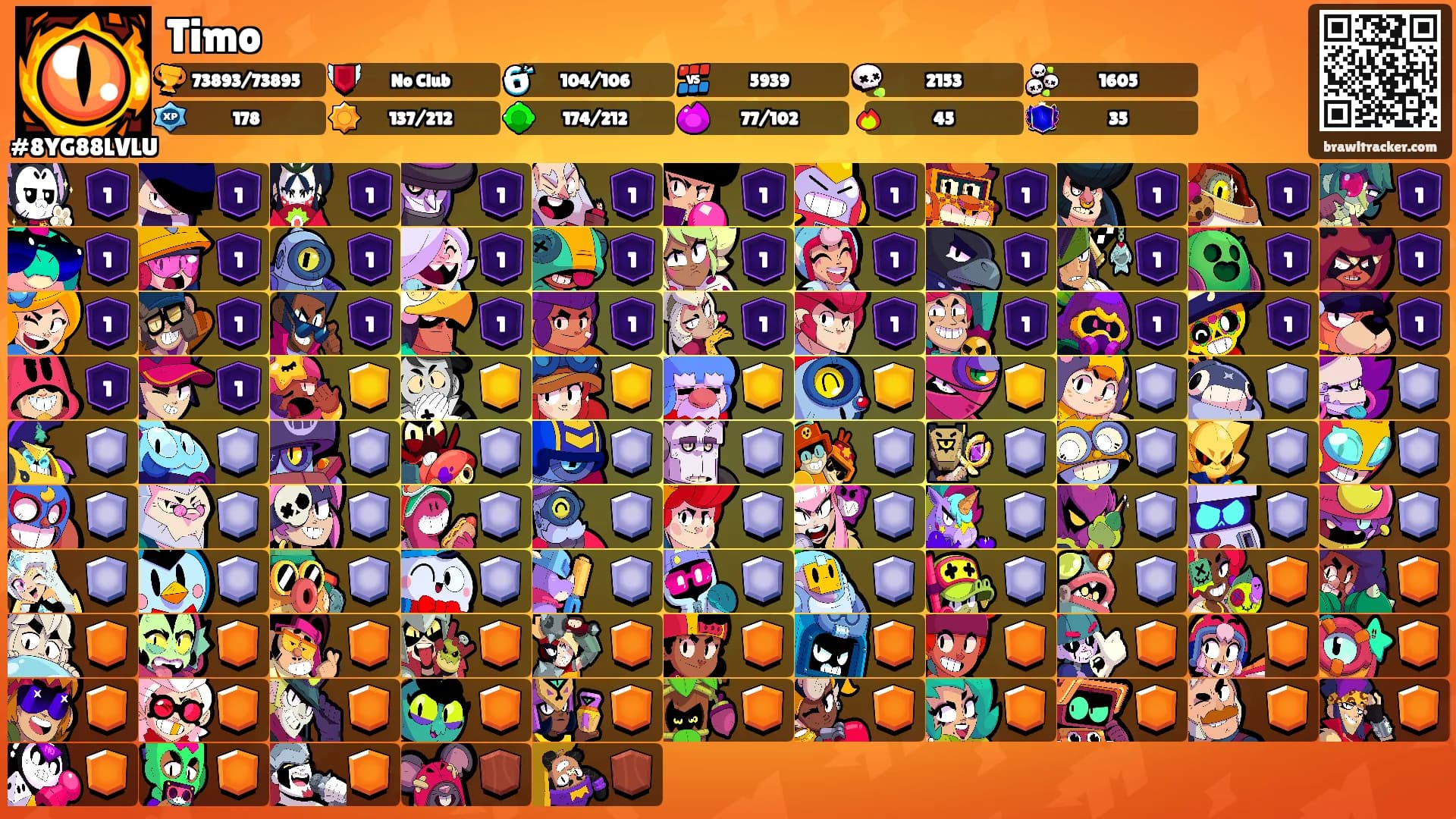 Timo's Ranks