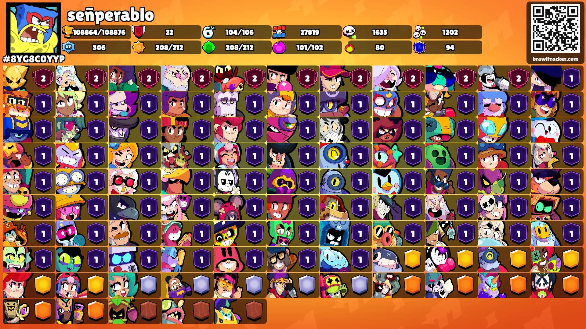 señperablo's Ranks