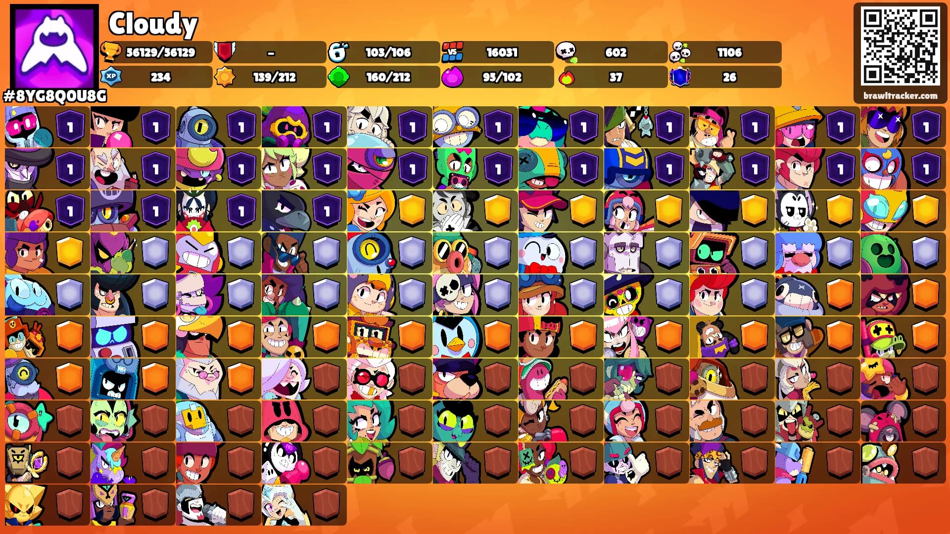 Cloudy's Ranks