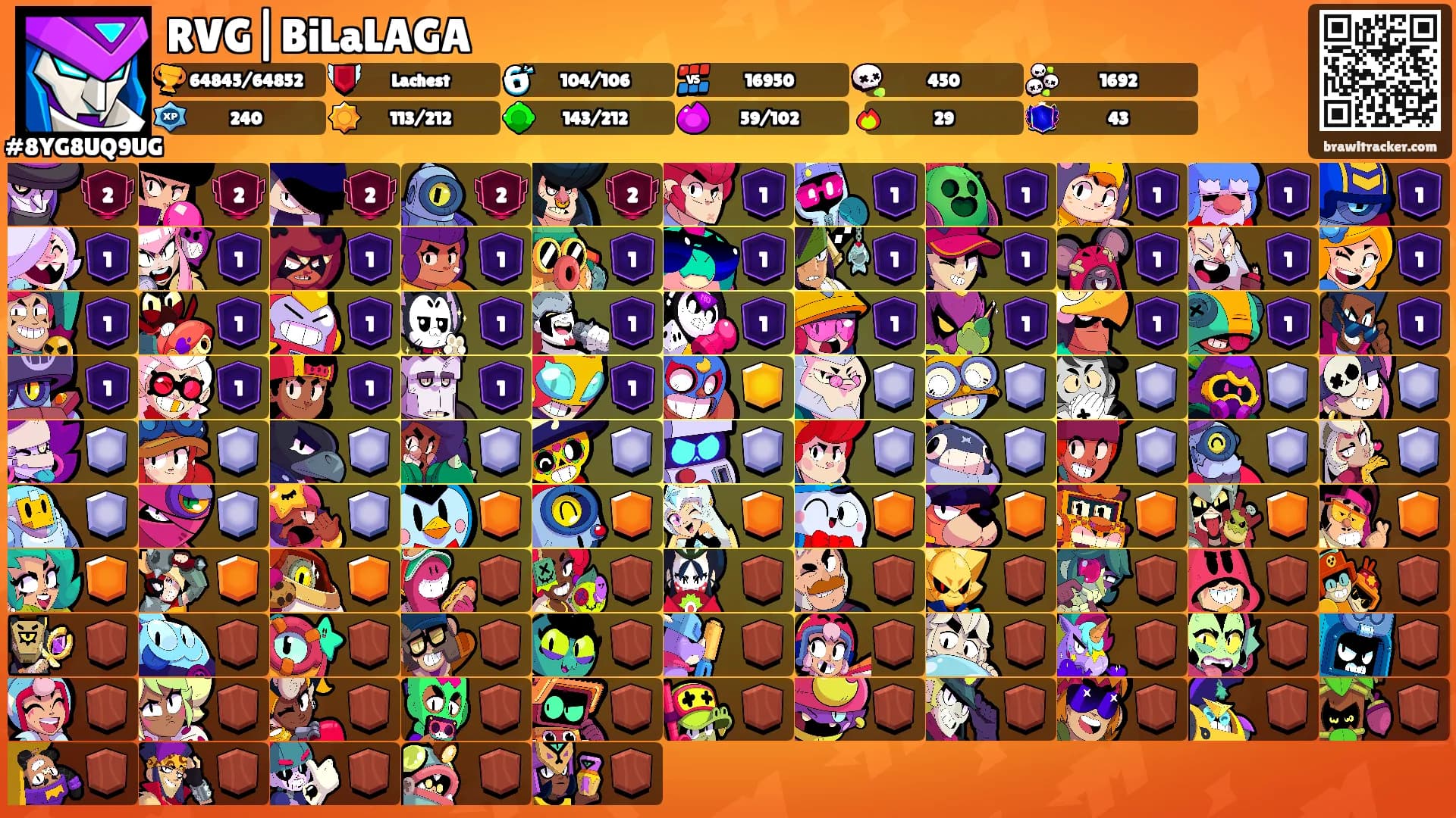 RVG|BiLaLAGA🌪's Ranks
