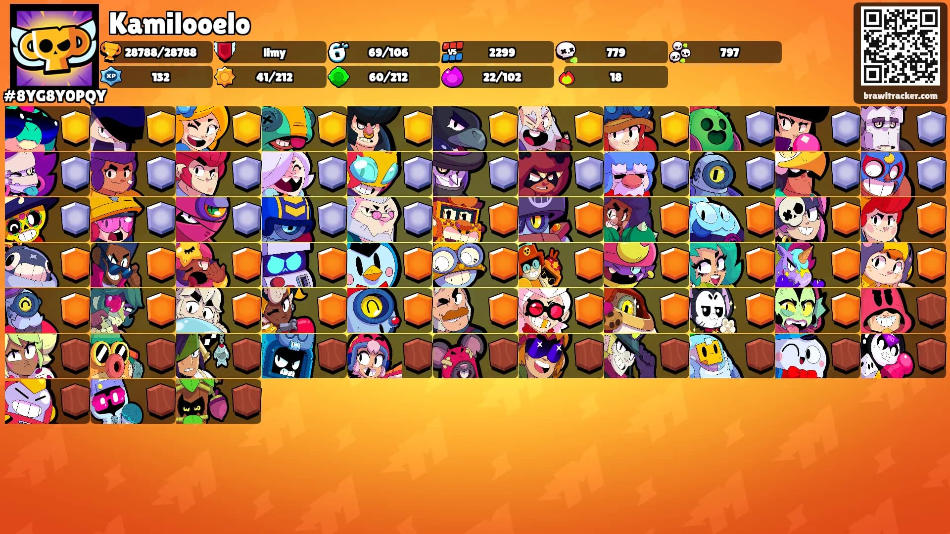 Kamilooelo's Ranks