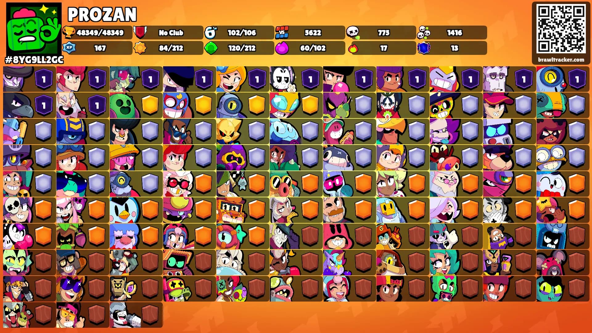 PROZAN's Ranks