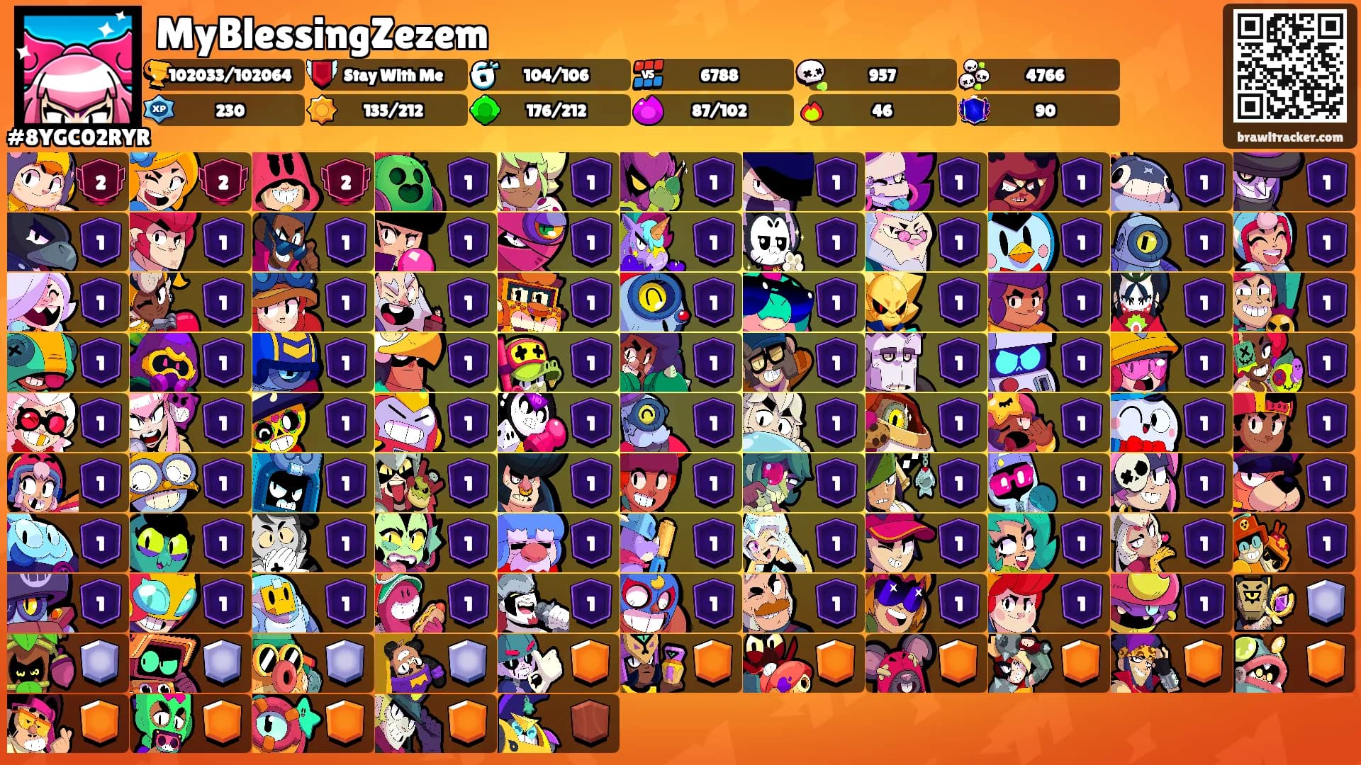 MyBlessingZezem's Ranks