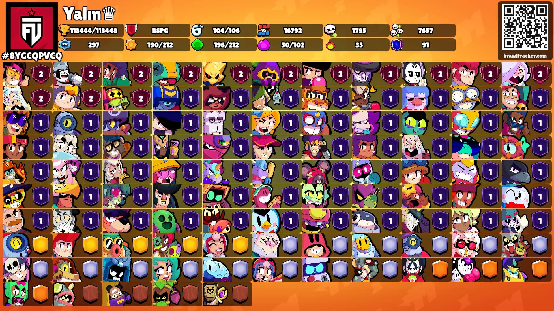 Yalın♛'s Ranks