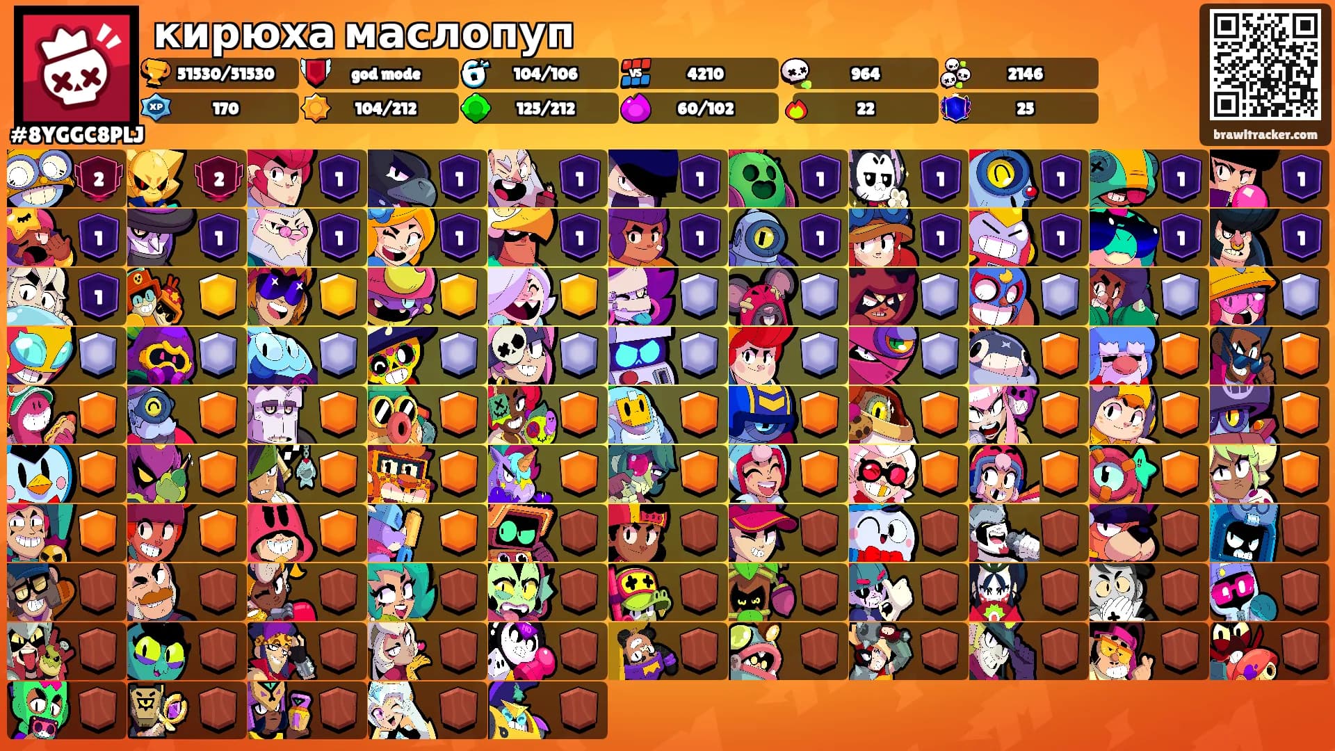 кирюха маслопуп's Ranks