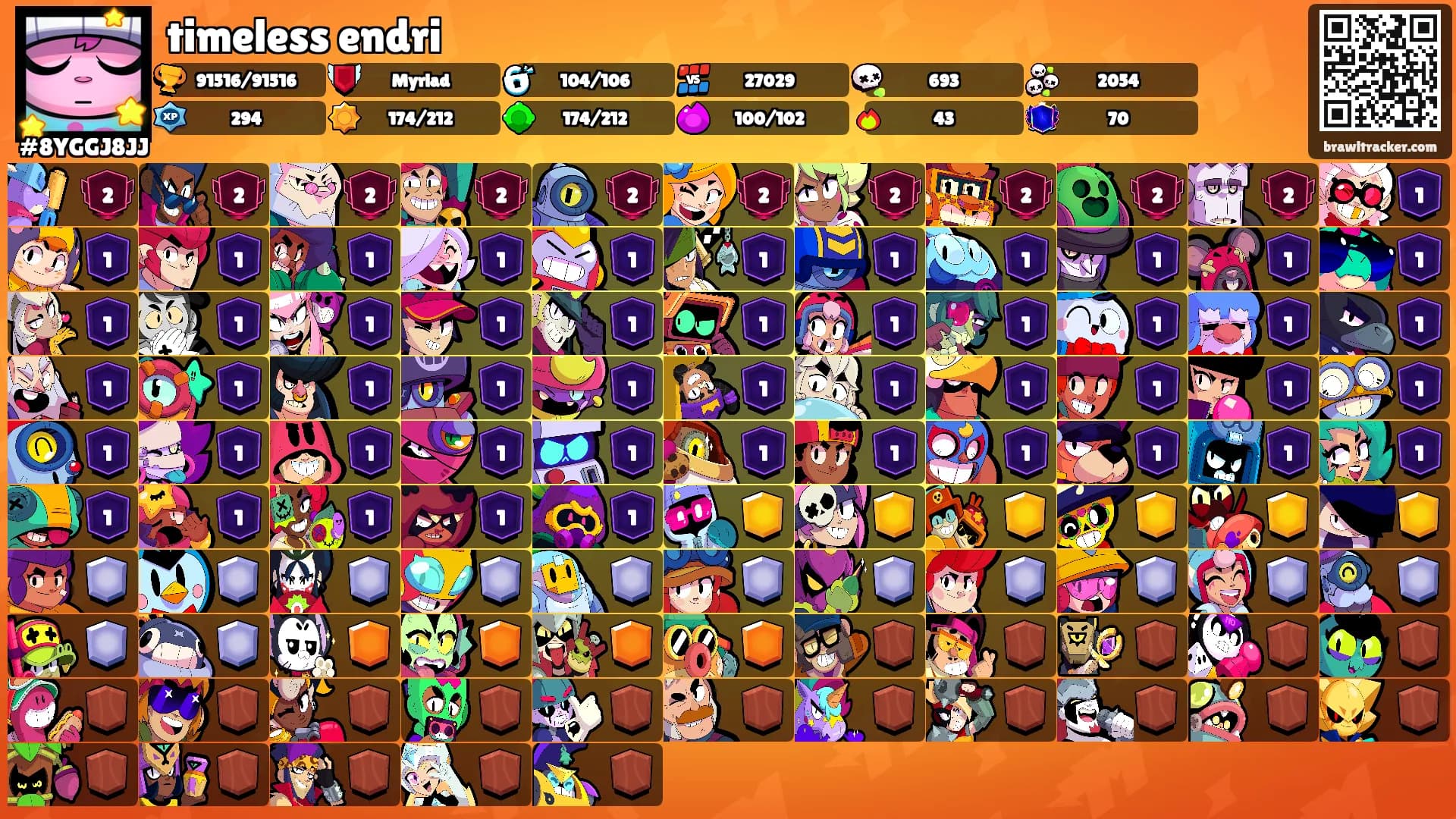 timeless endri's Ranks