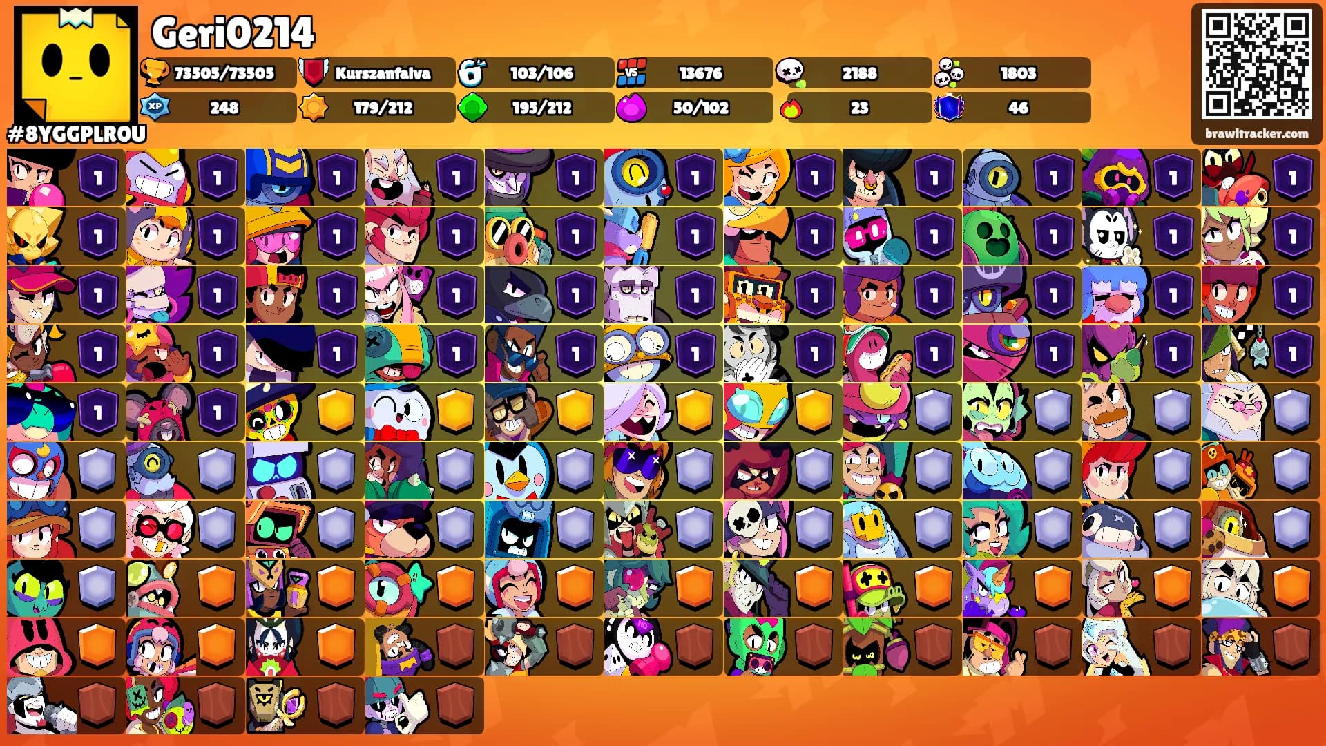 Geri0214's Ranks