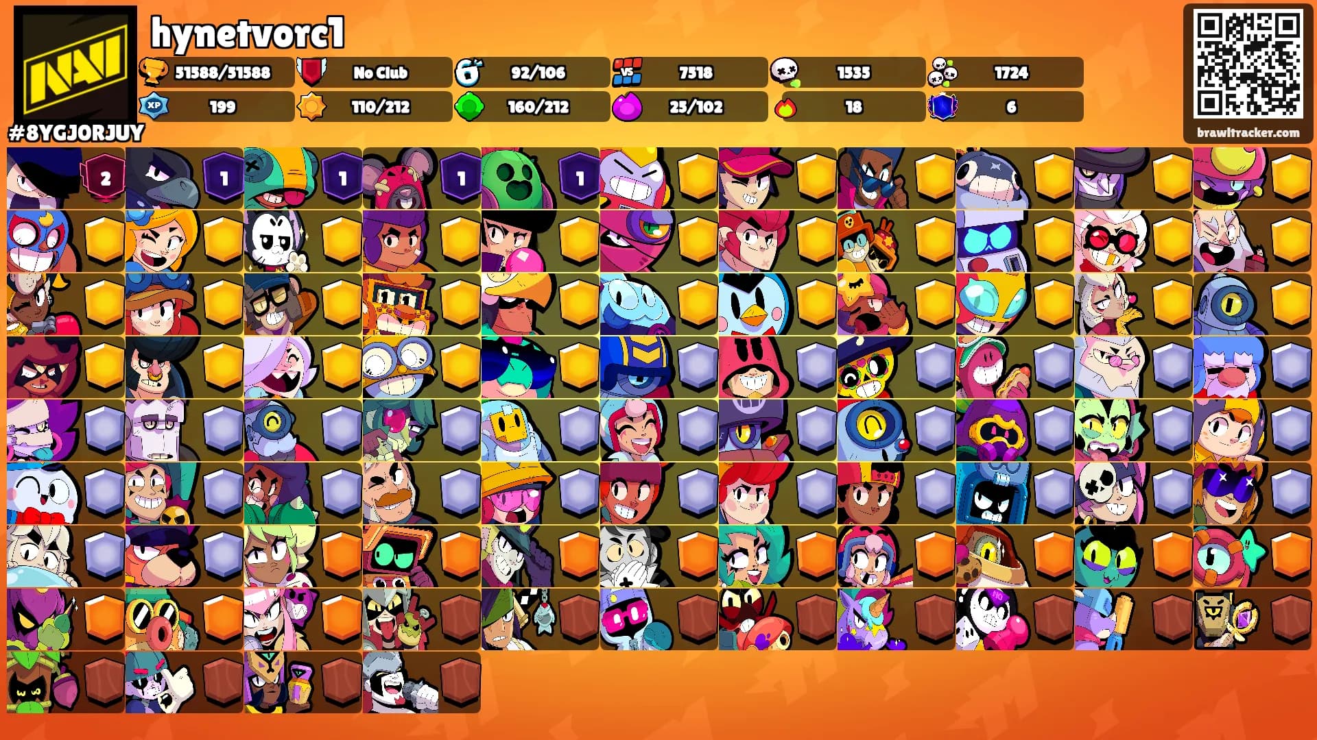 hynetvorc1's Ranks