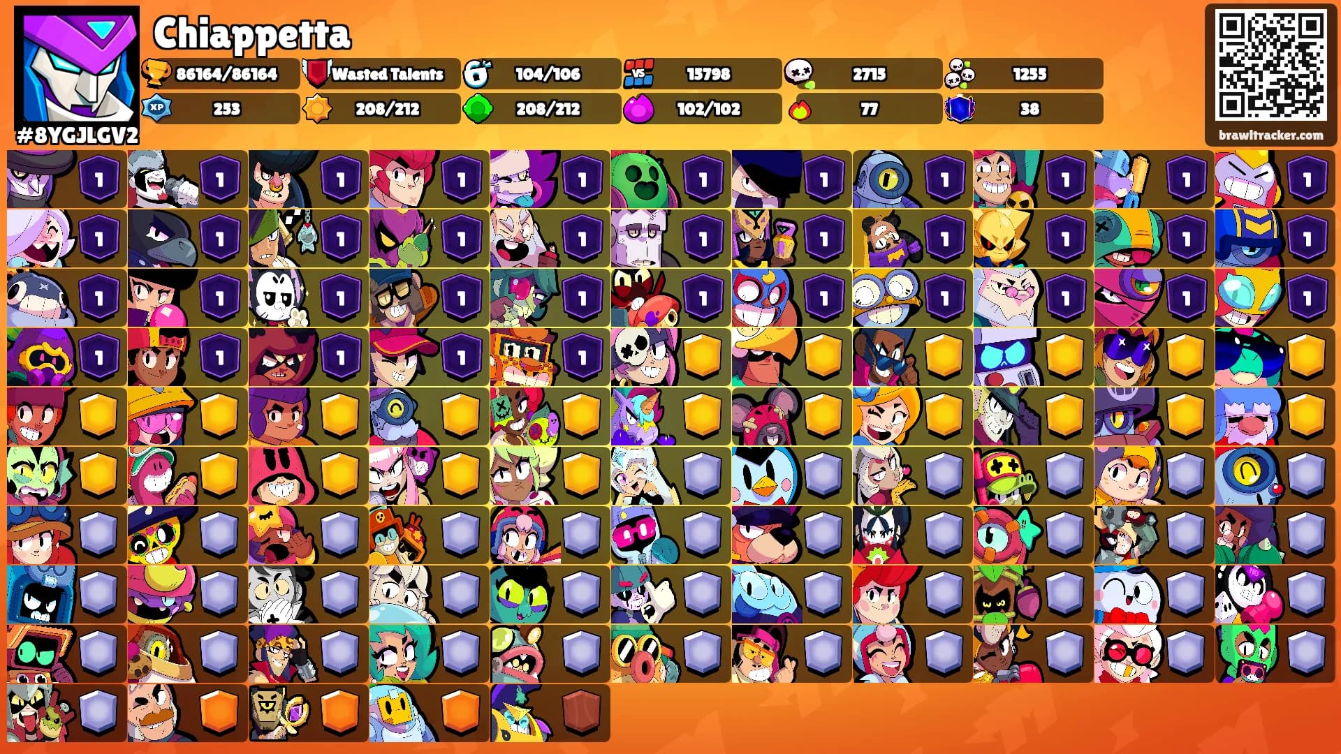Chiappetta's Ranks
