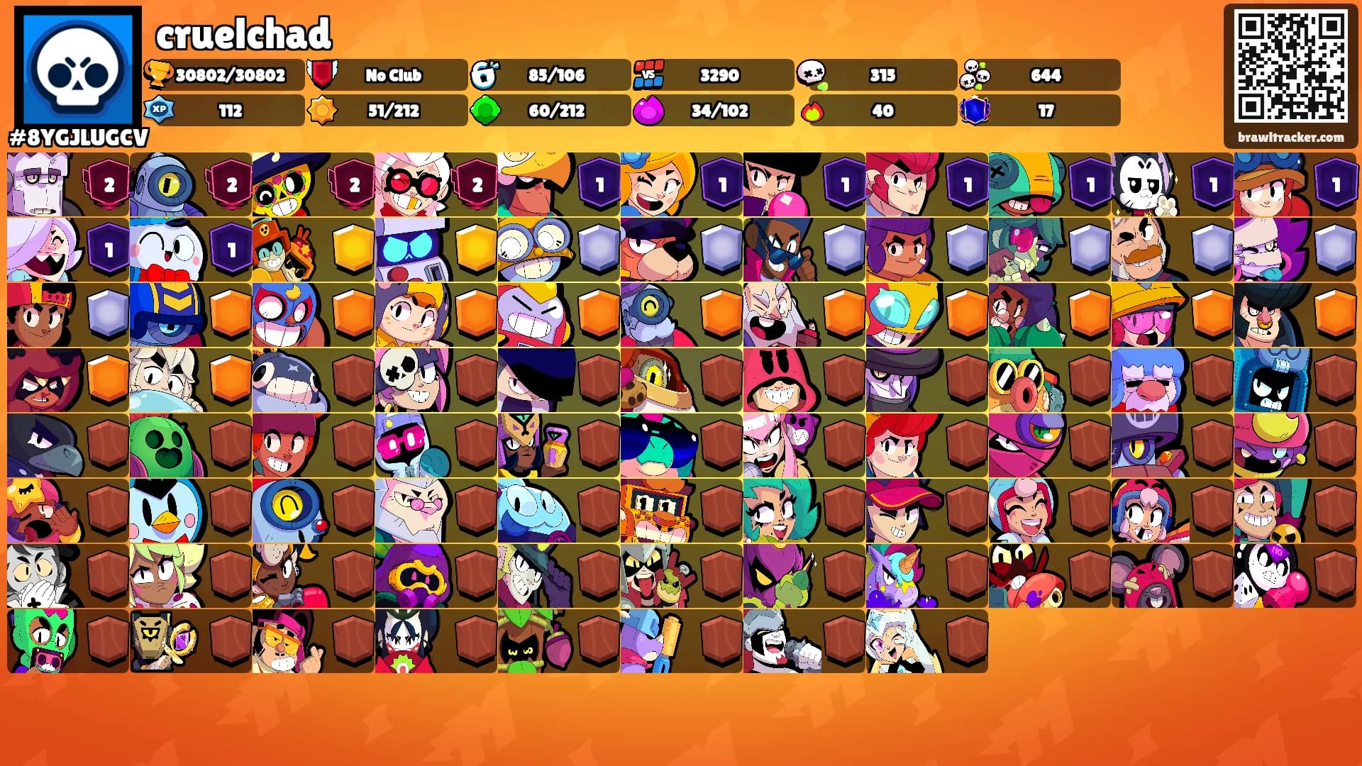 cruelchad's Ranks