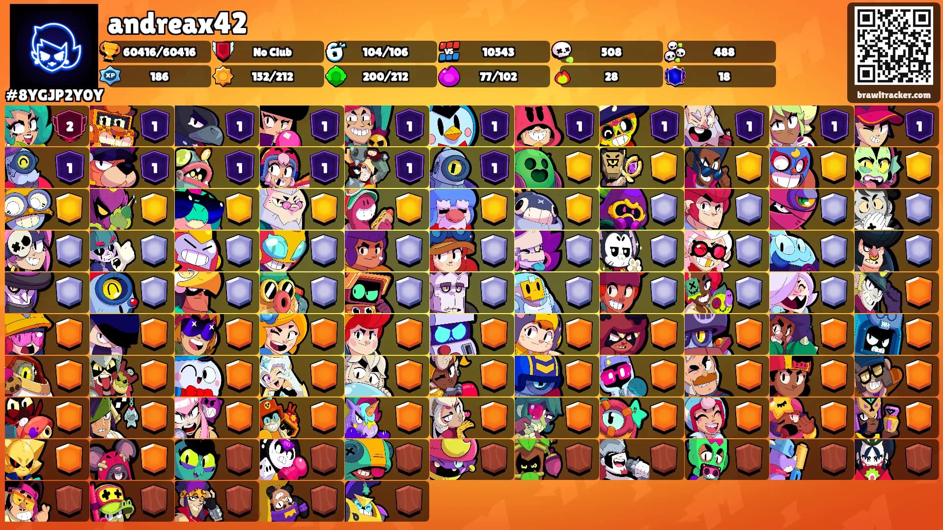 andreax42's Ranks