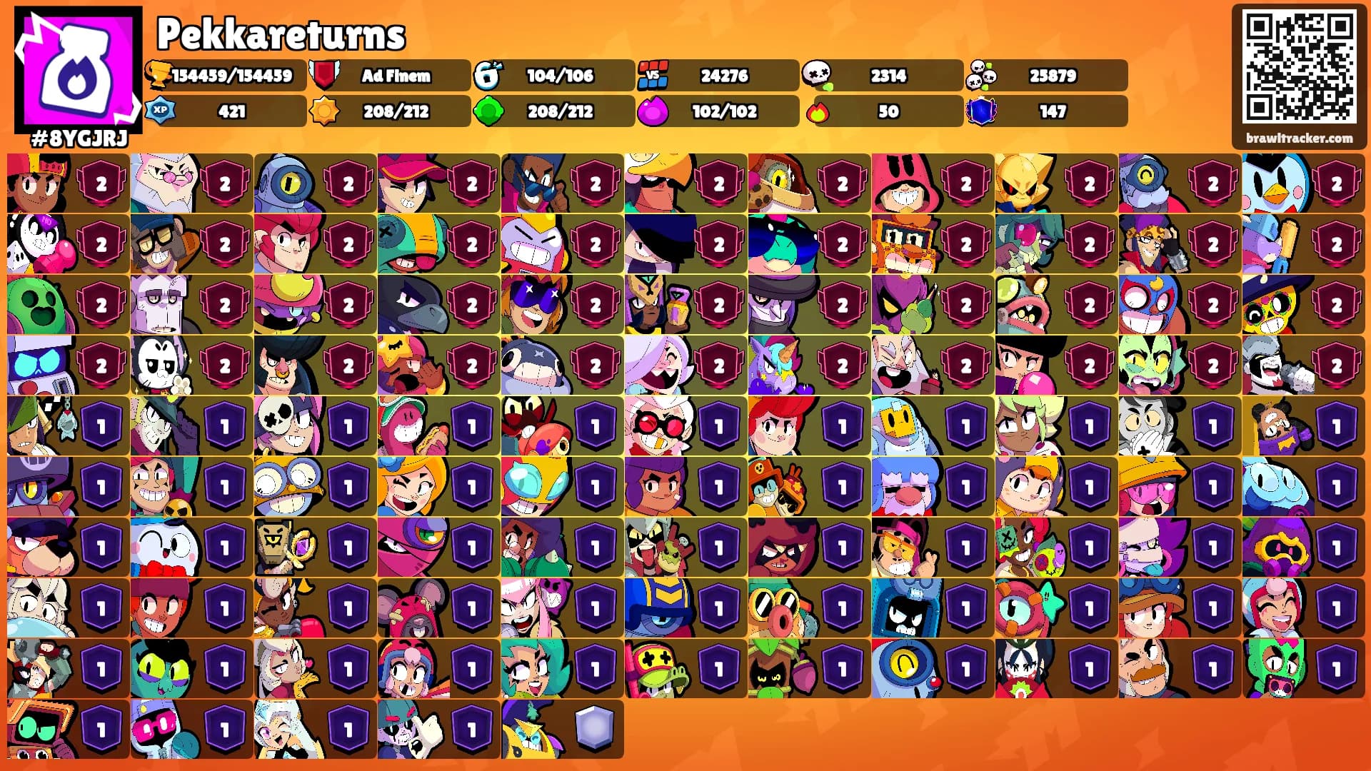 Pekkareturns's Ranks