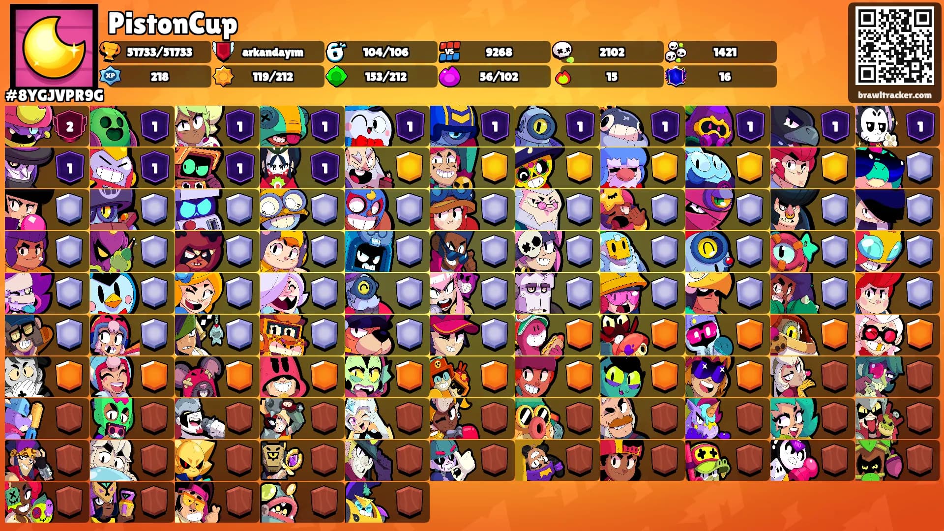 PistonCup's Ranks
