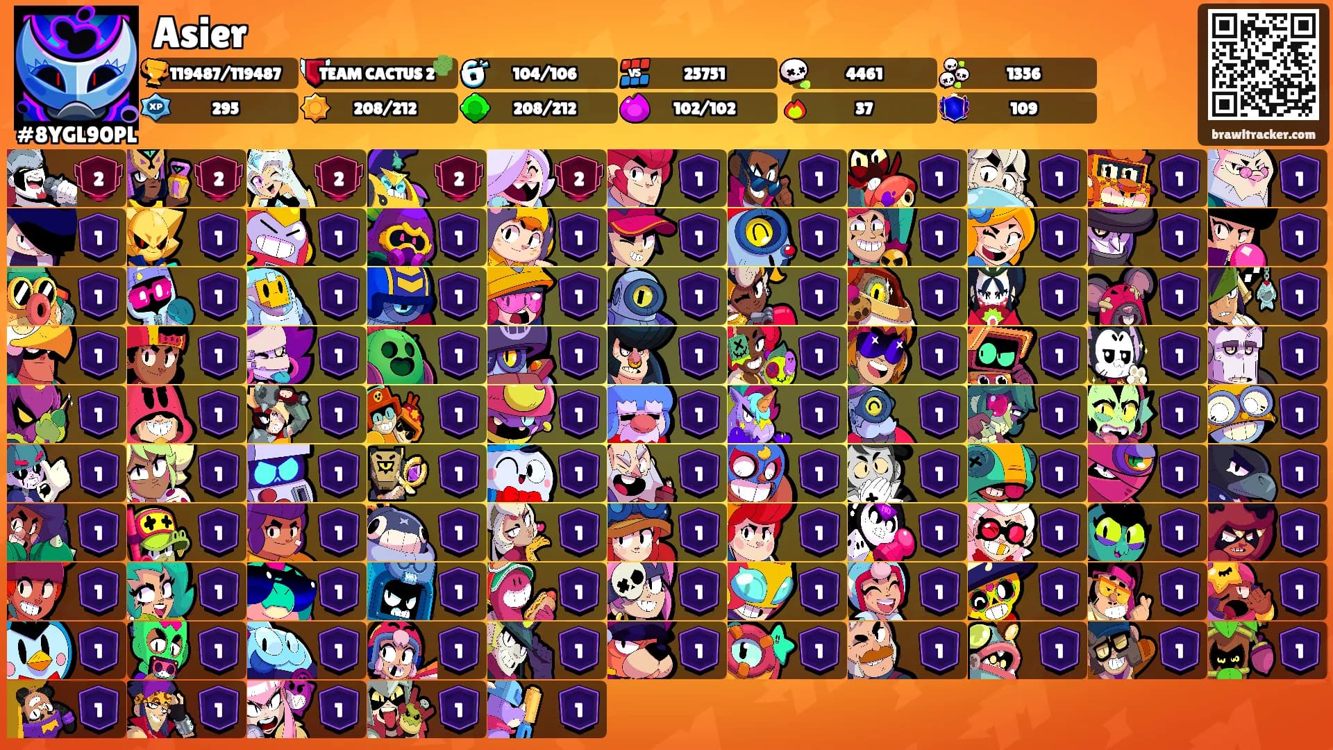 Asier's Ranks