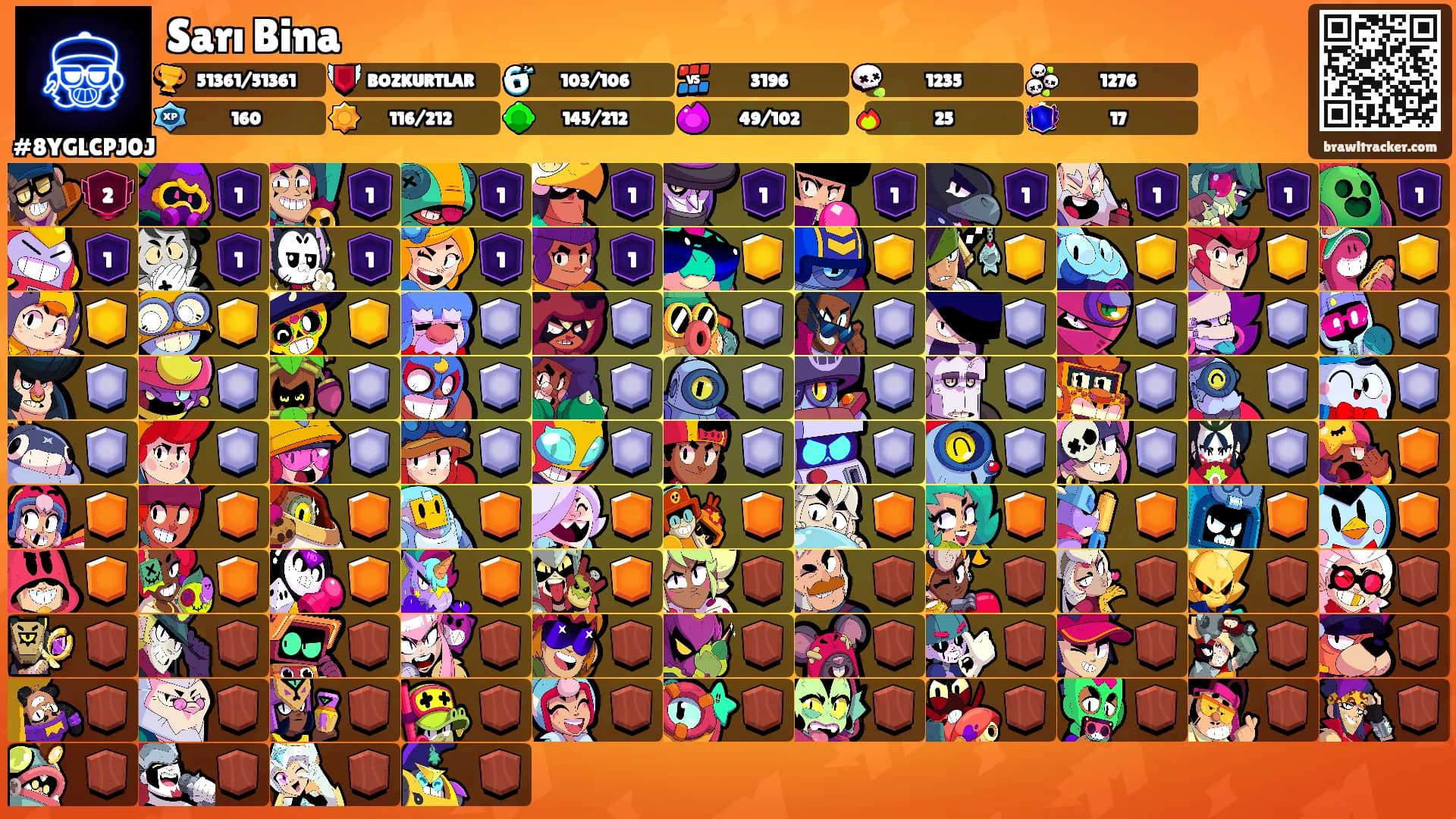 Sarı Bina's Ranks