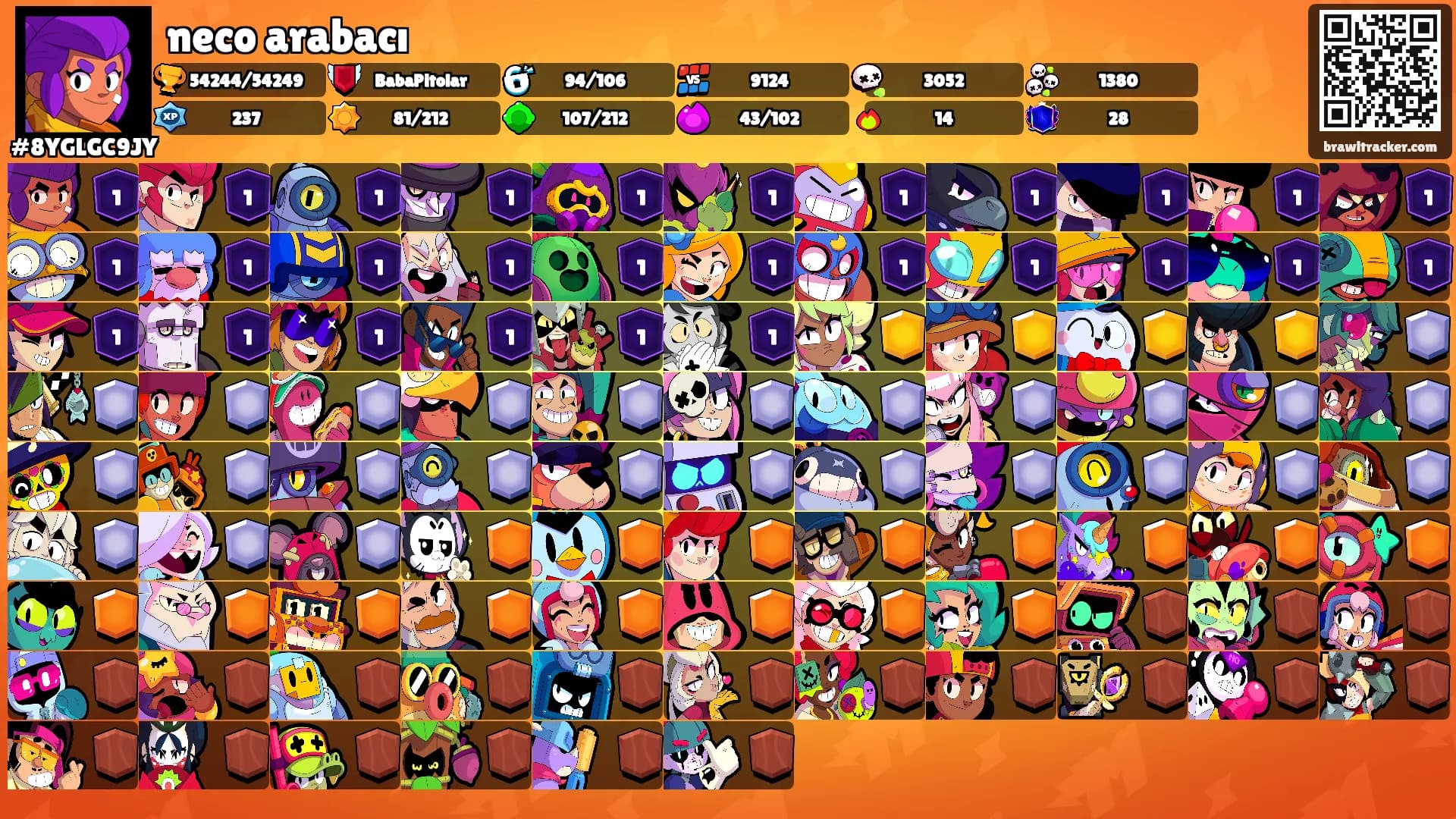 neco arabacı's Ranks