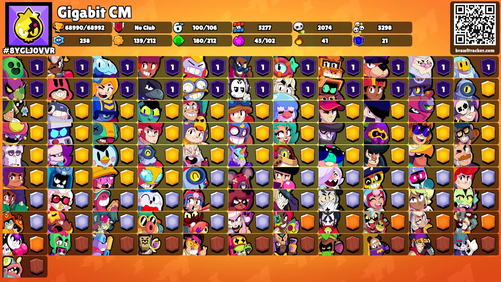 Gigabit CM's Ranks