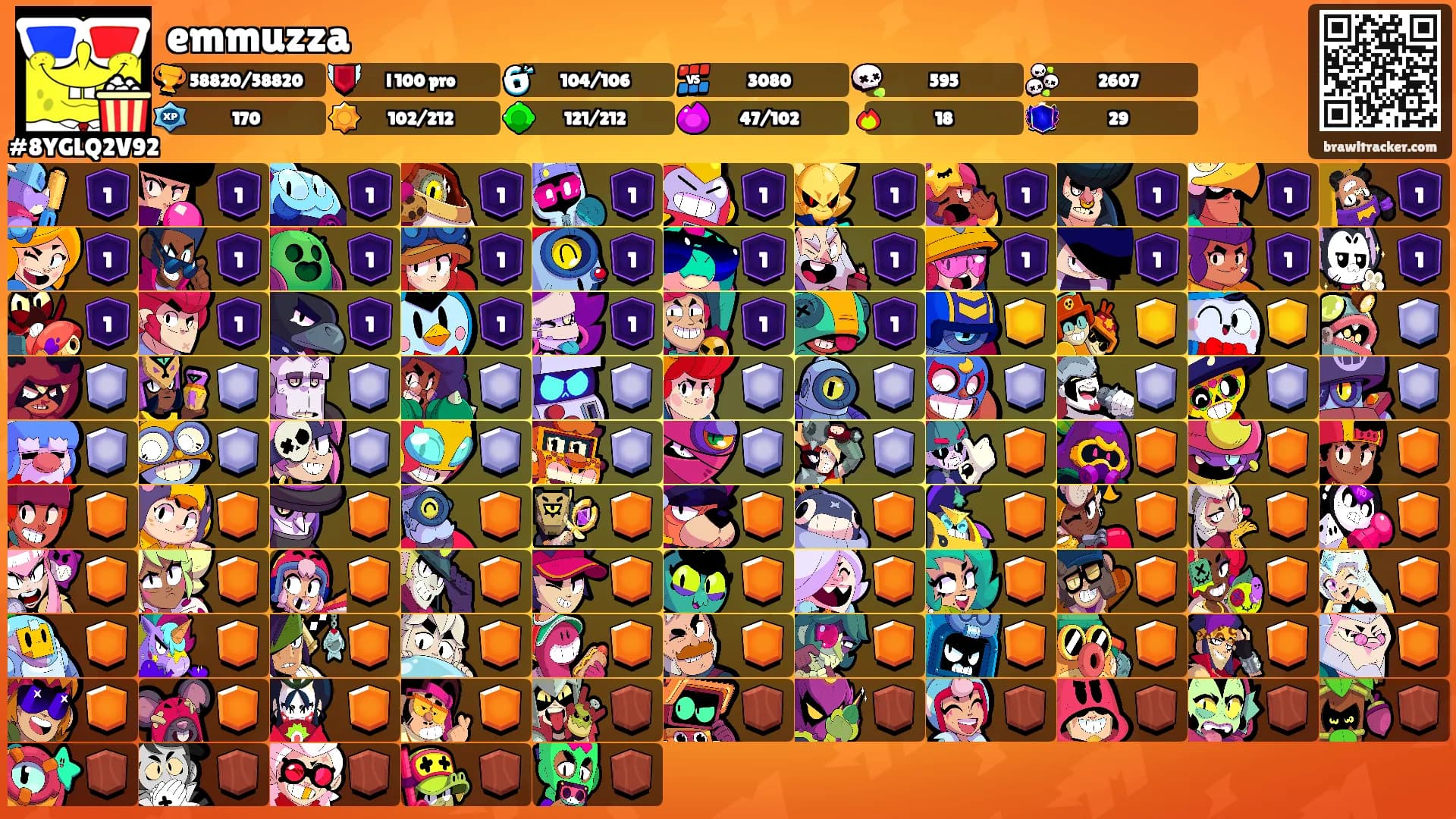 emmuzza's Ranks