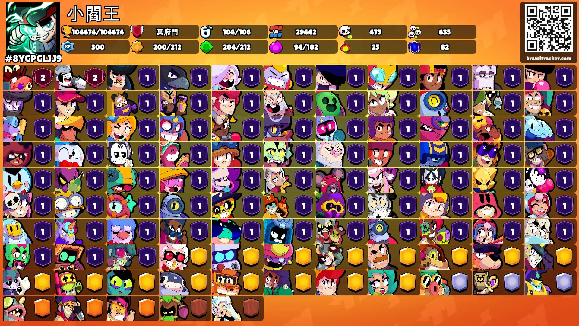 小閻王's Ranks