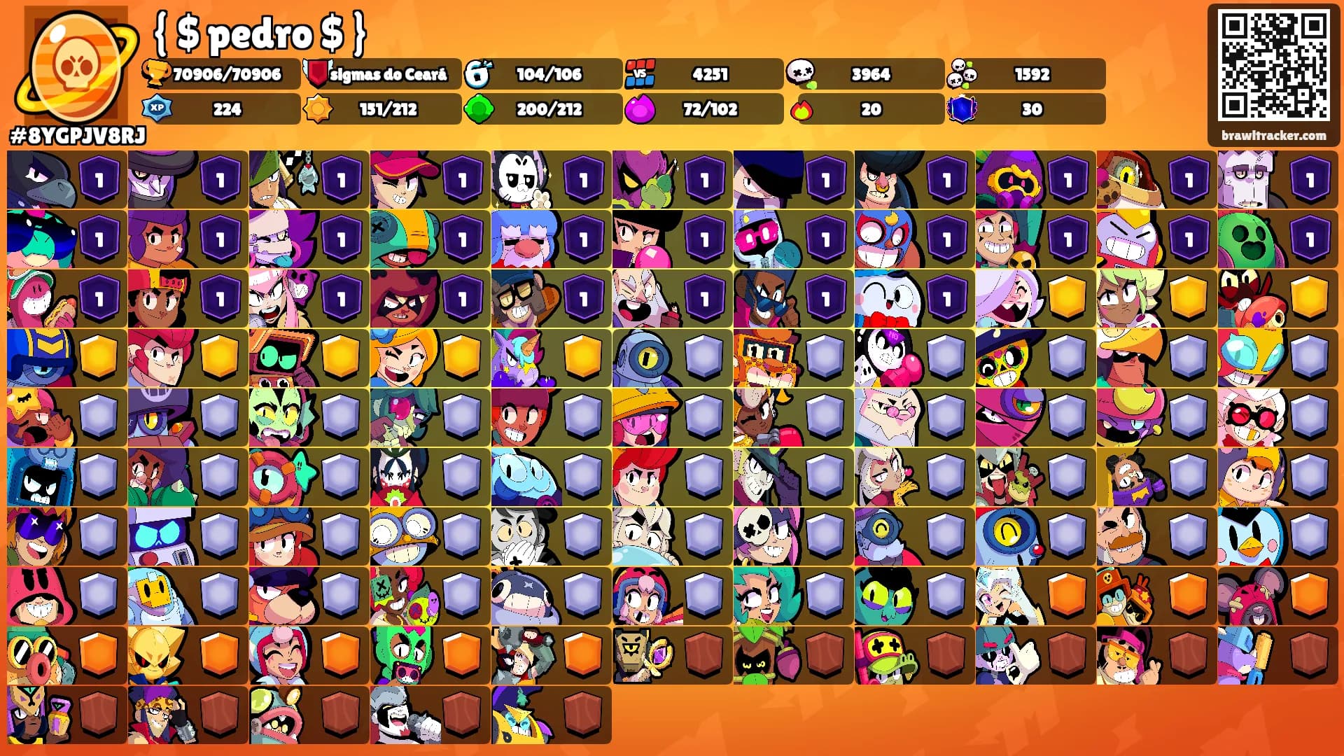 { $ pedro $ }'s Ranks