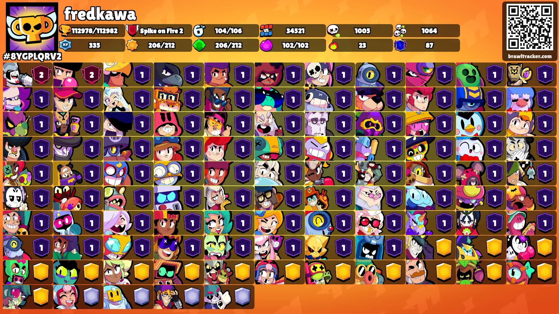 fredkawa's Ranks