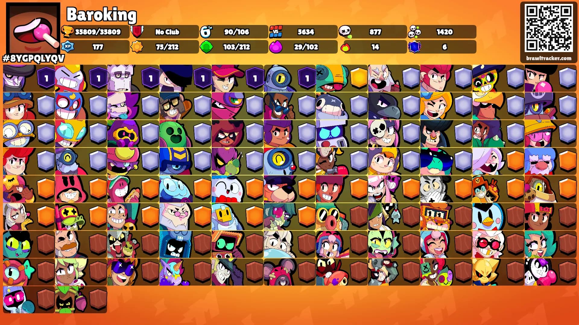 Baroking's Ranks