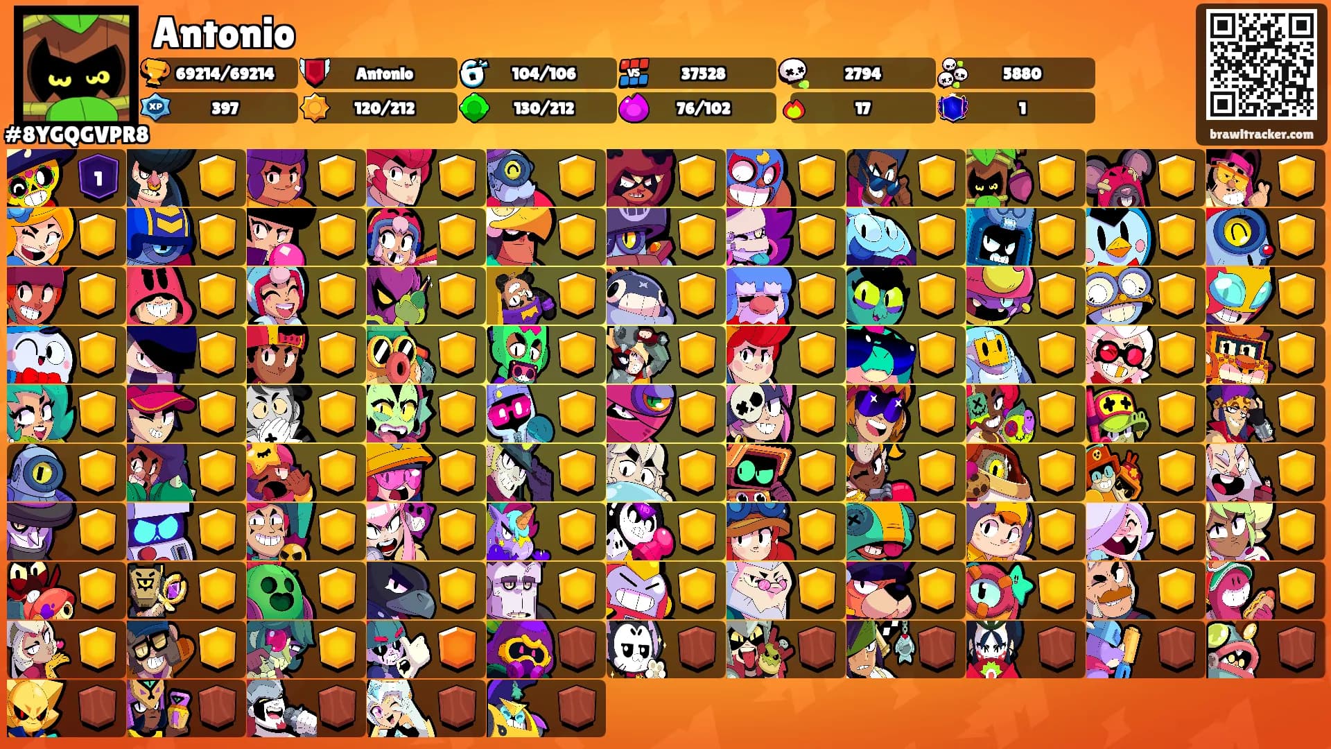 Antonio's Ranks