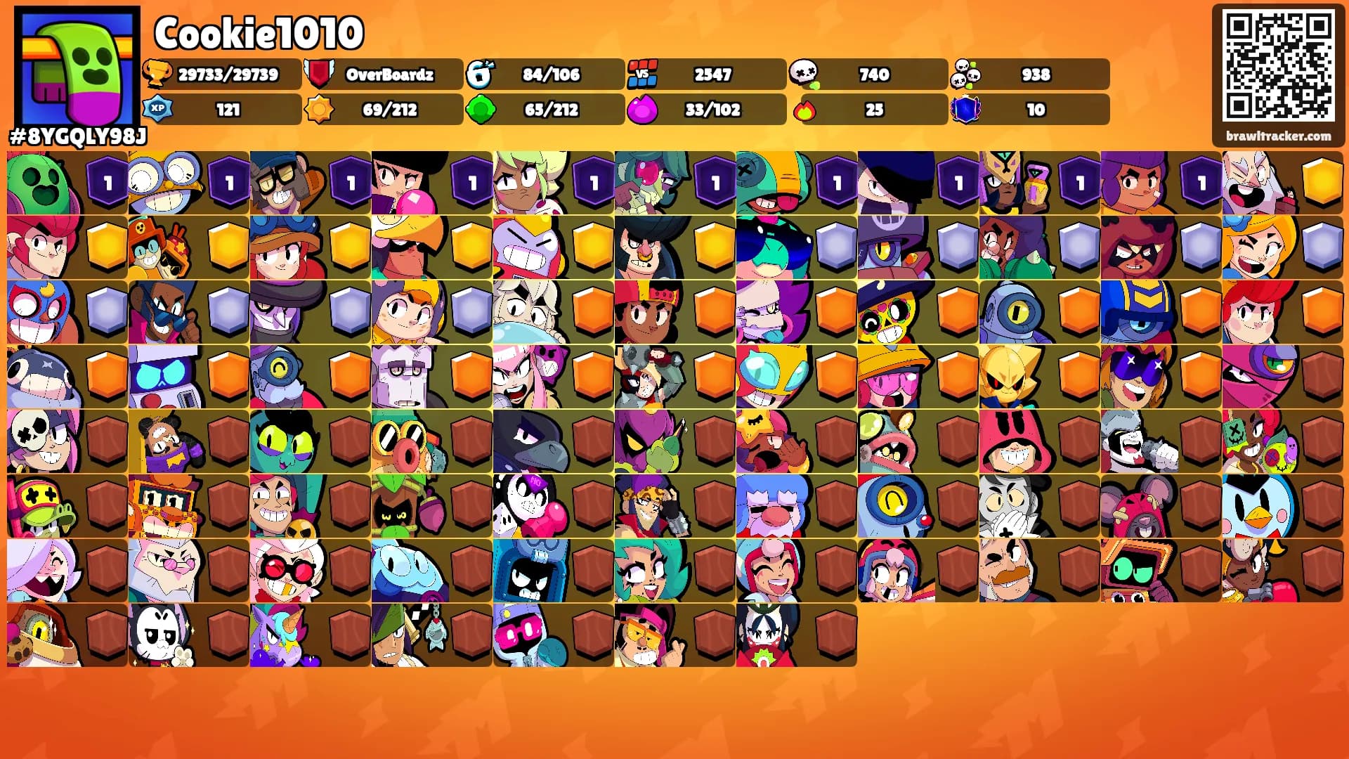 Cookie1010's Ranks