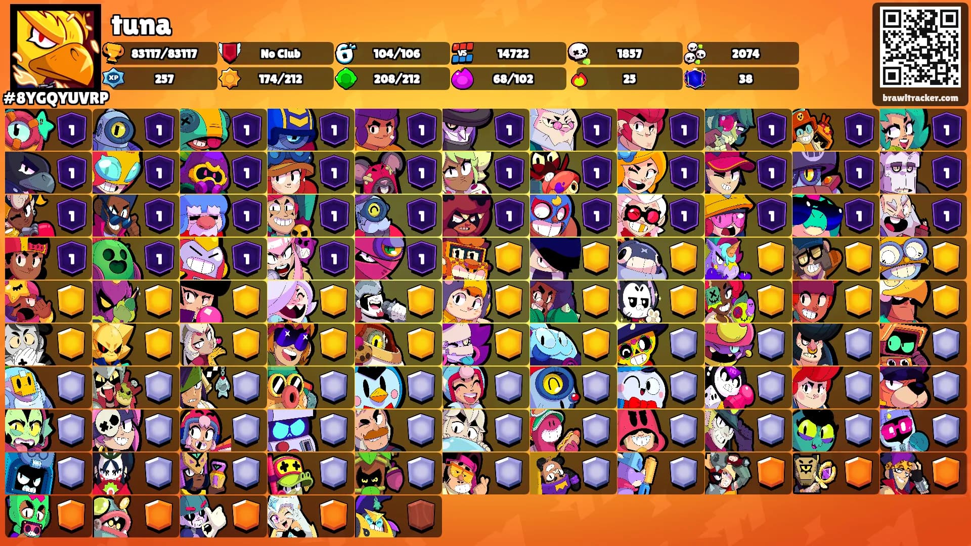 tuna's Ranks