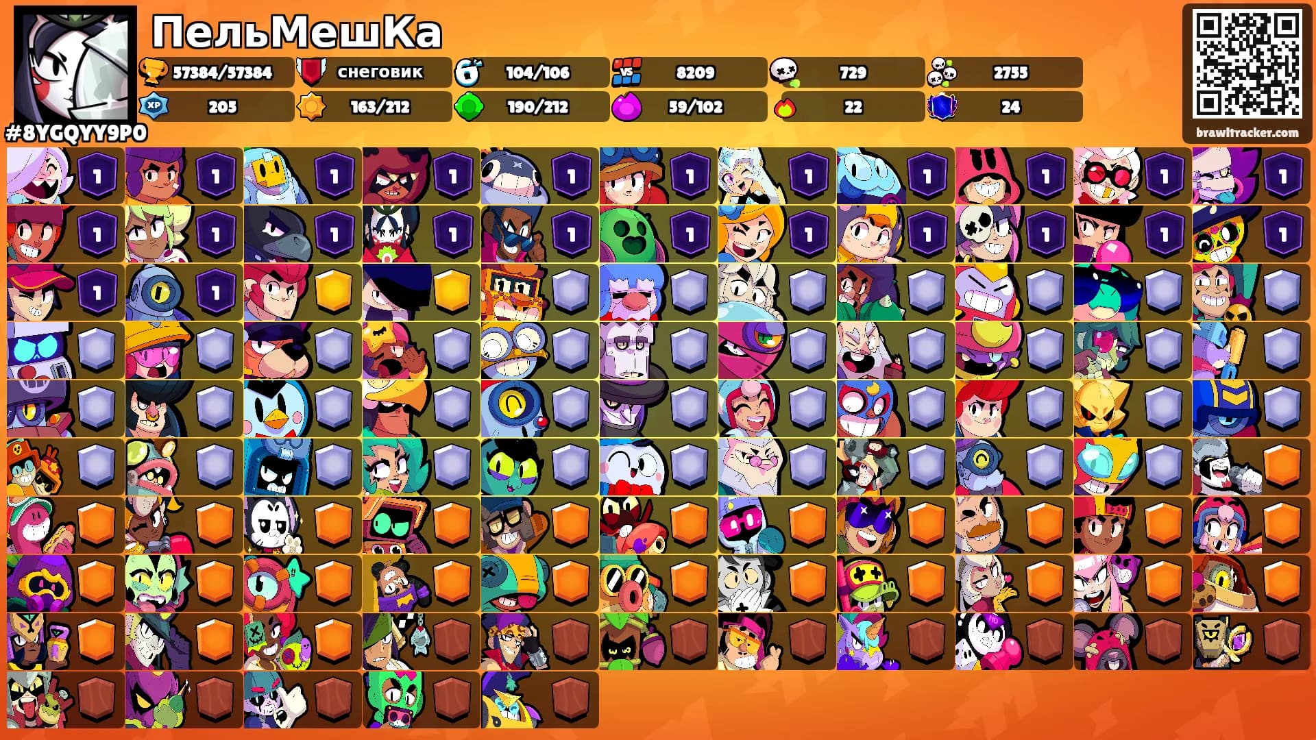 ПельМешКа's Ranks
