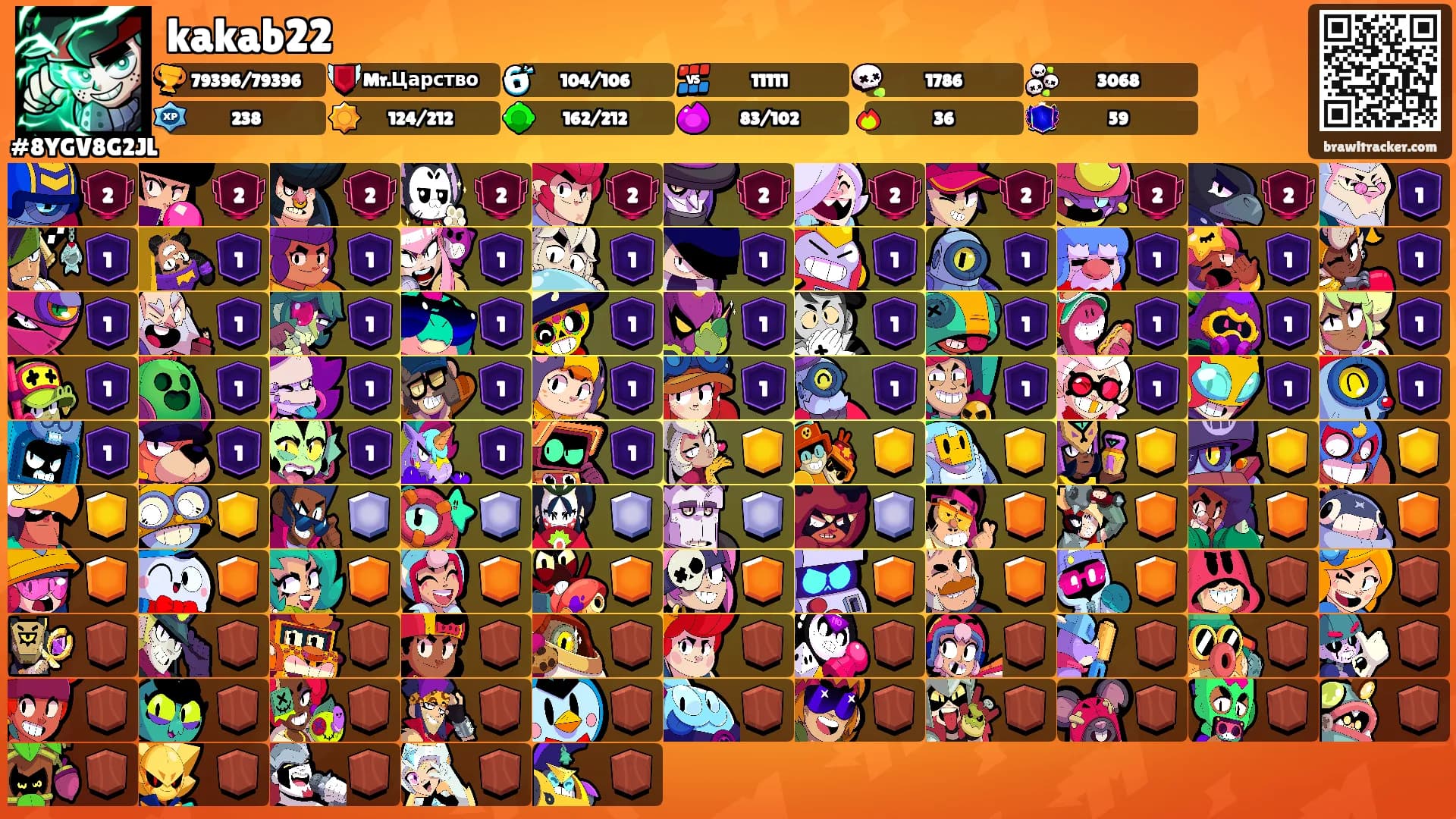kakab22's Ranks