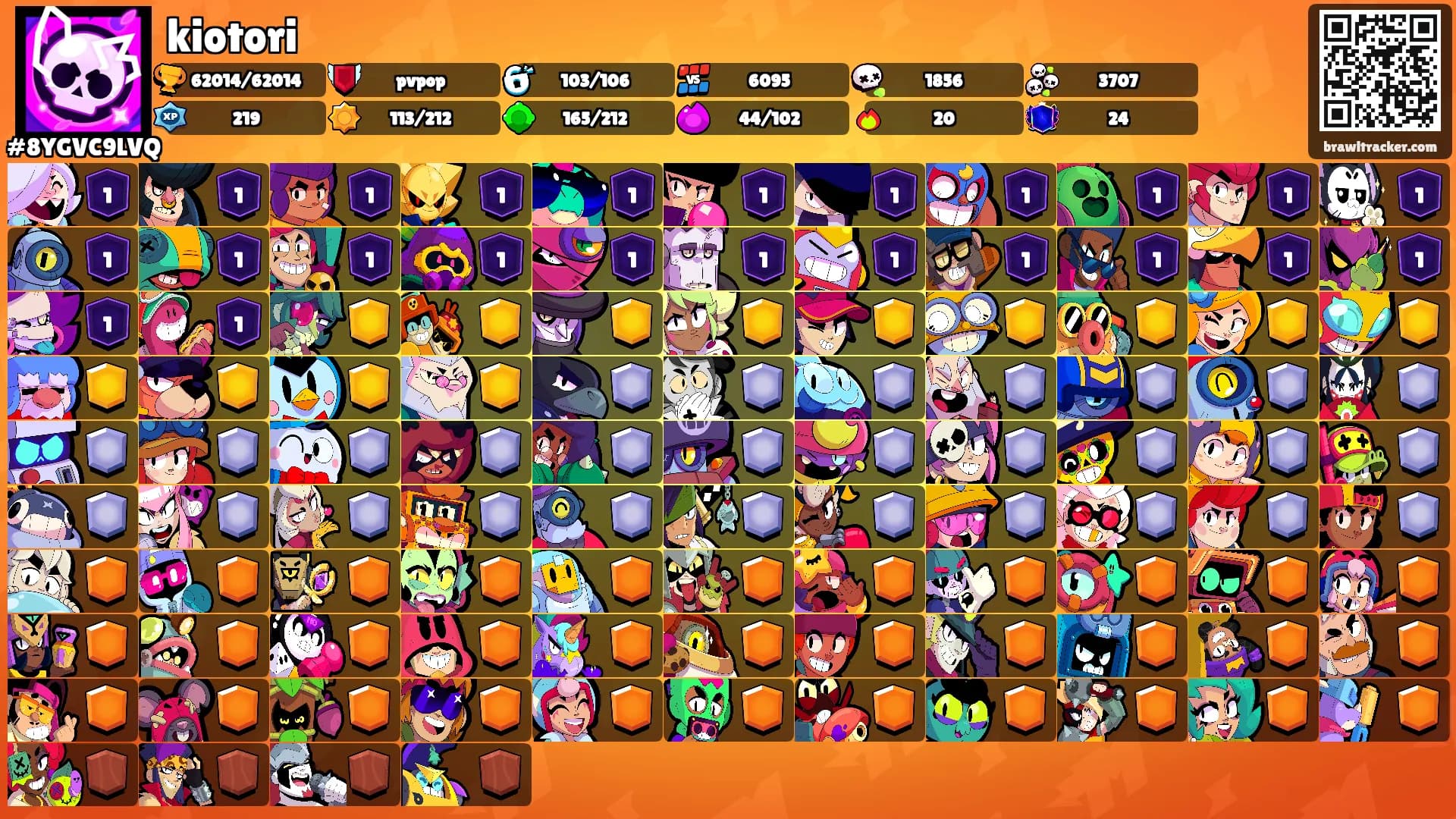 kiotori's Ranks