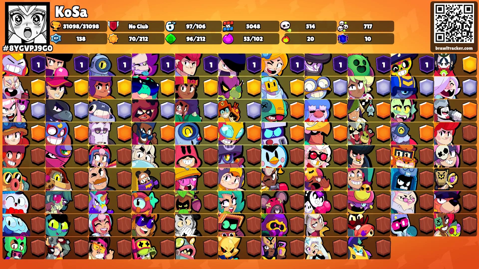 KoSa's Ranks