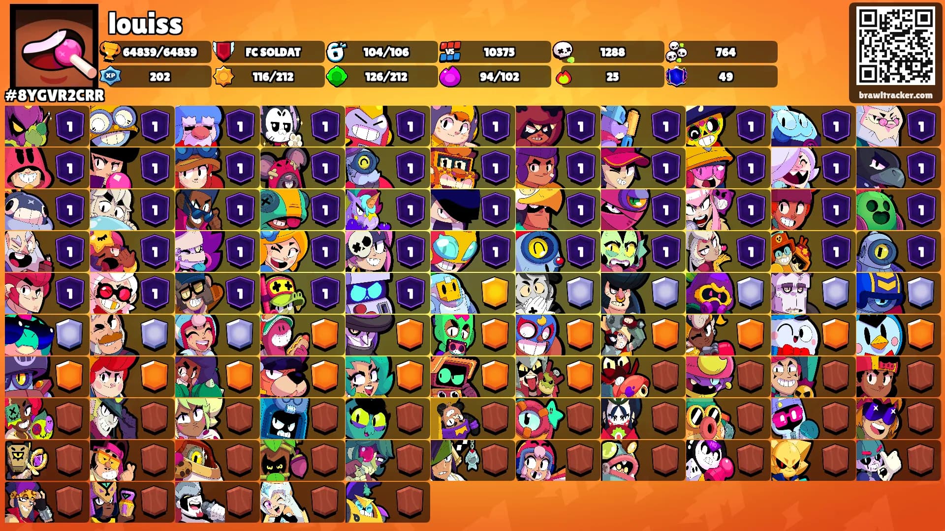 louiss's Ranks