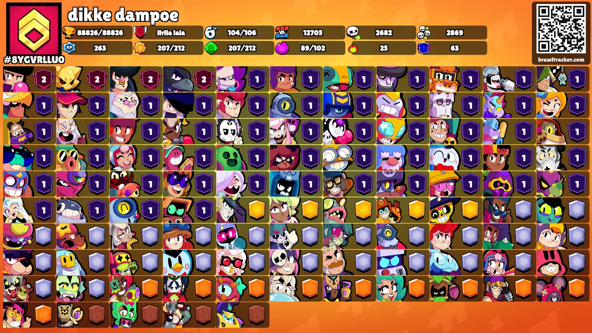 dikke dampoe's Ranks